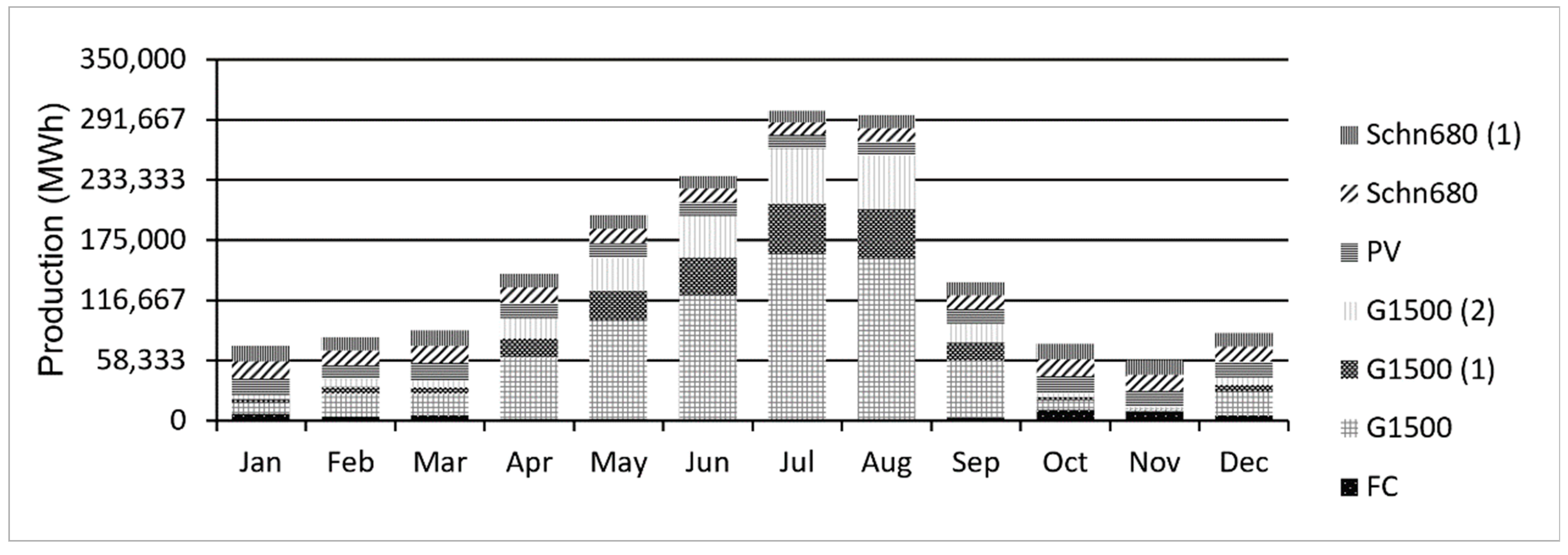 Energies 15 05379 g006