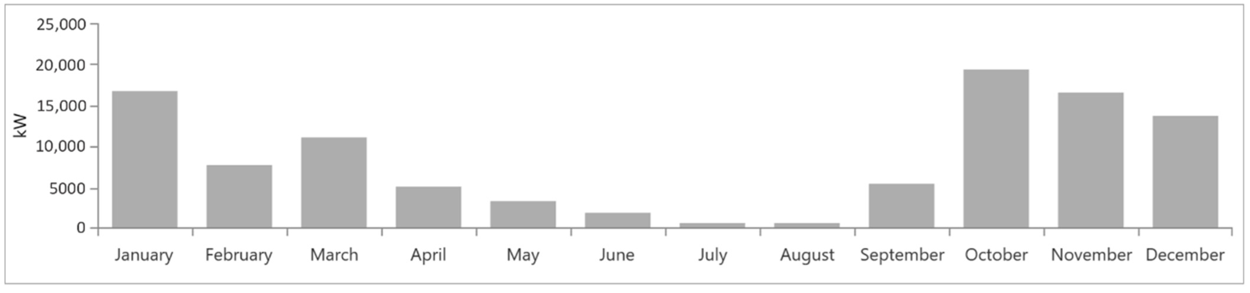 Energies 15 05379 g009