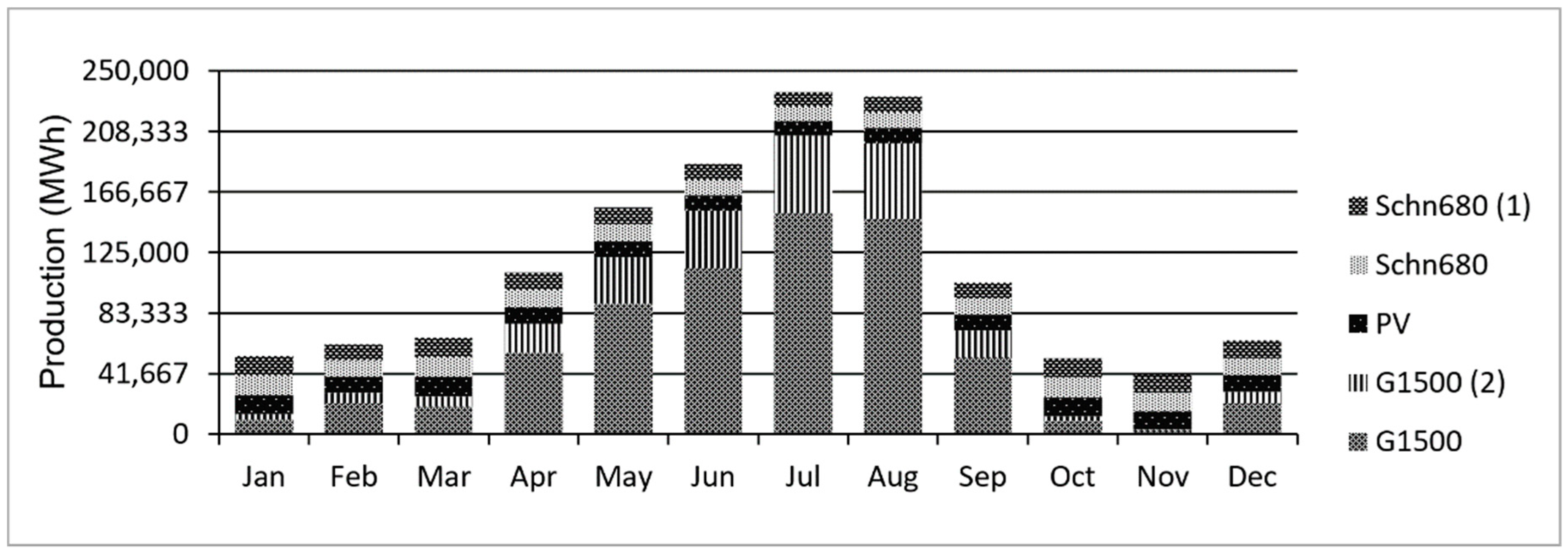 Energies 15 05379 g011
