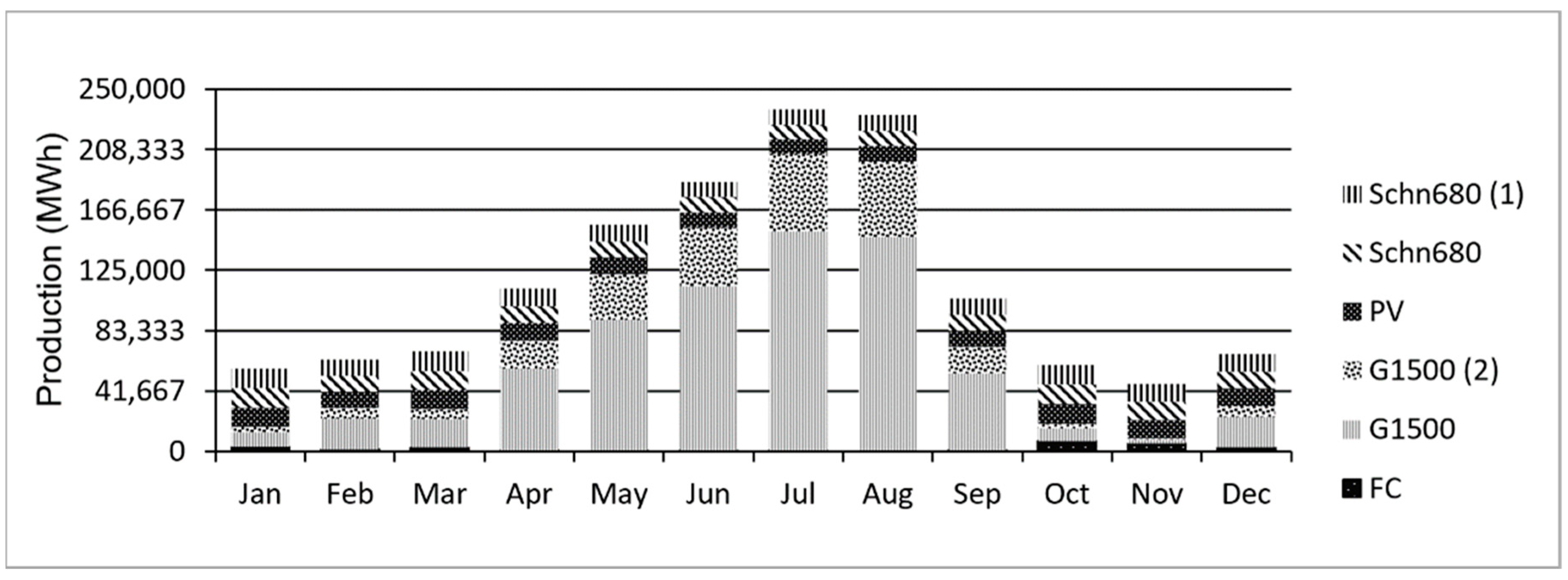 Energies 15 05379 g013