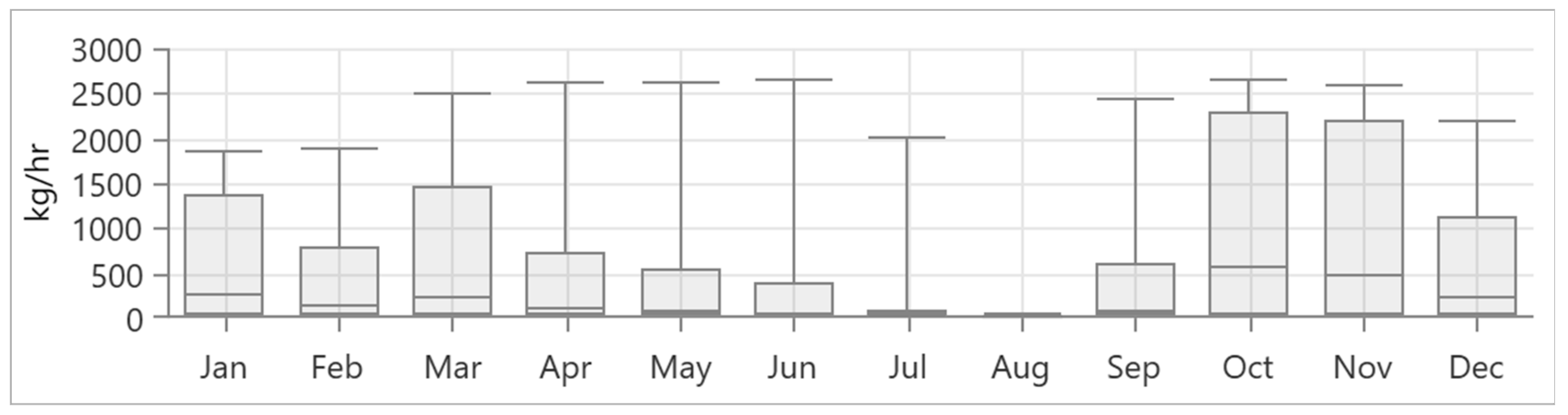 Energies 15 05379 g014