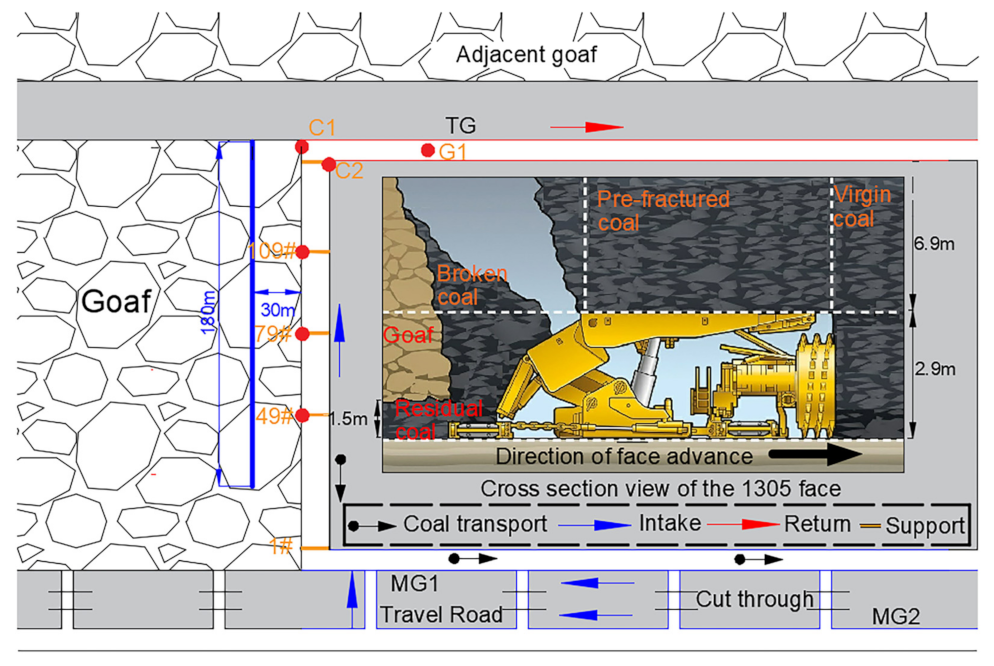 Energies 15 05380 g001