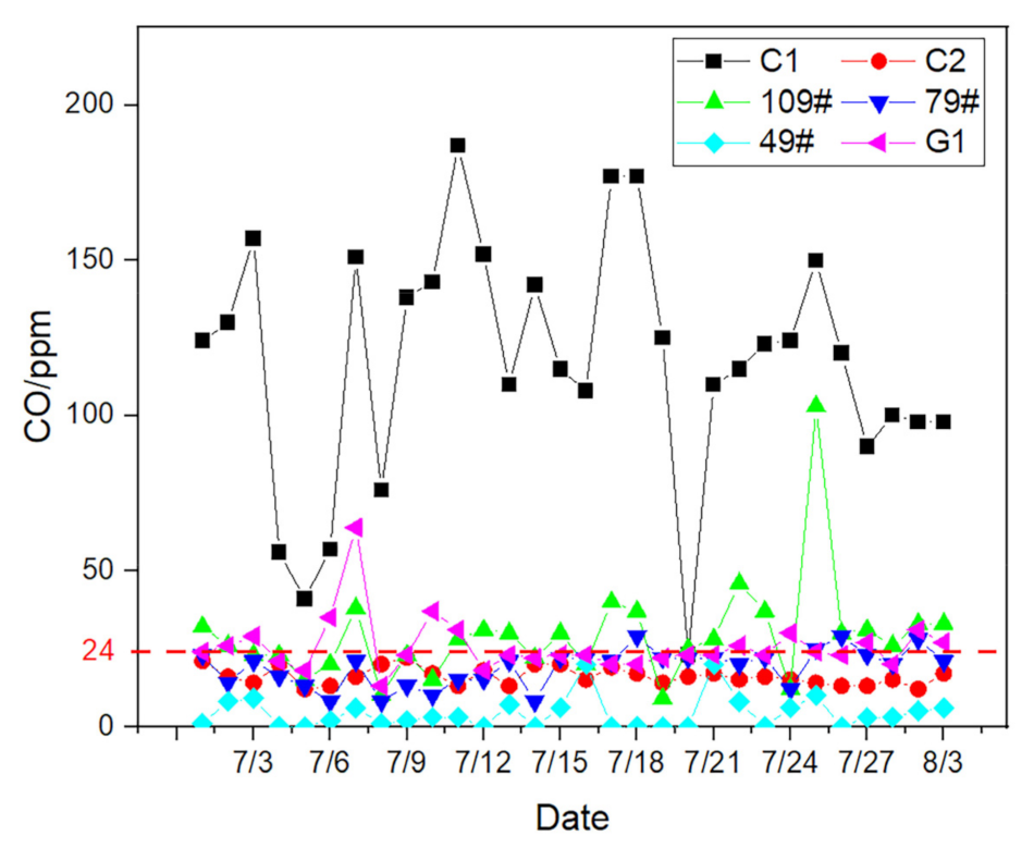 Energies 15 05380 g002