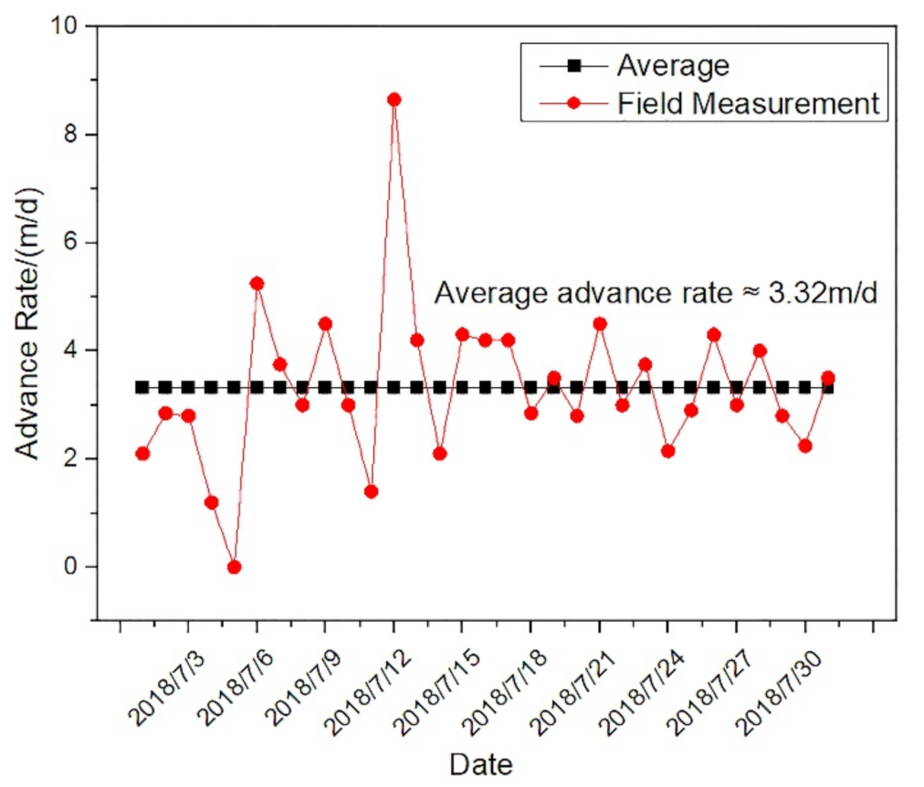 Energies 15 05380 g003