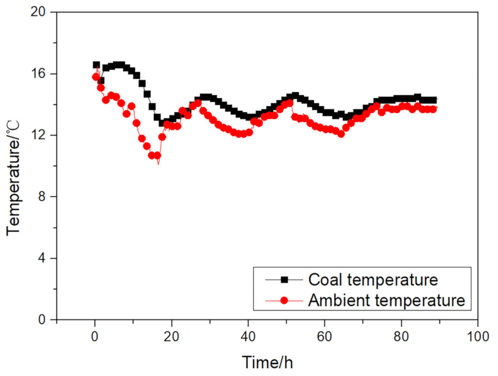 Energies 15 05380 g005