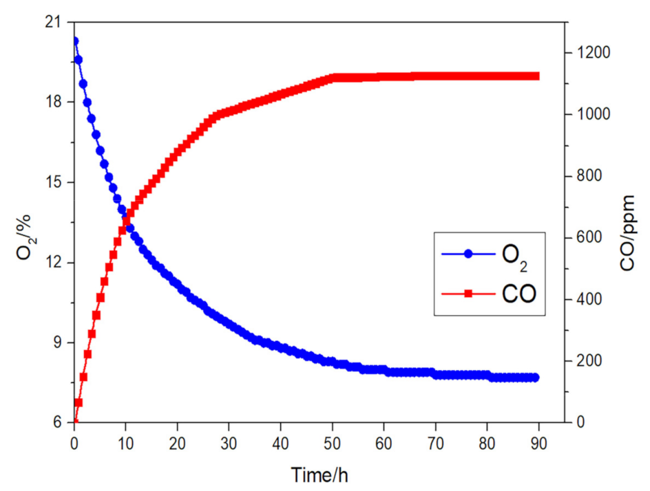 Energies 15 05380 g006