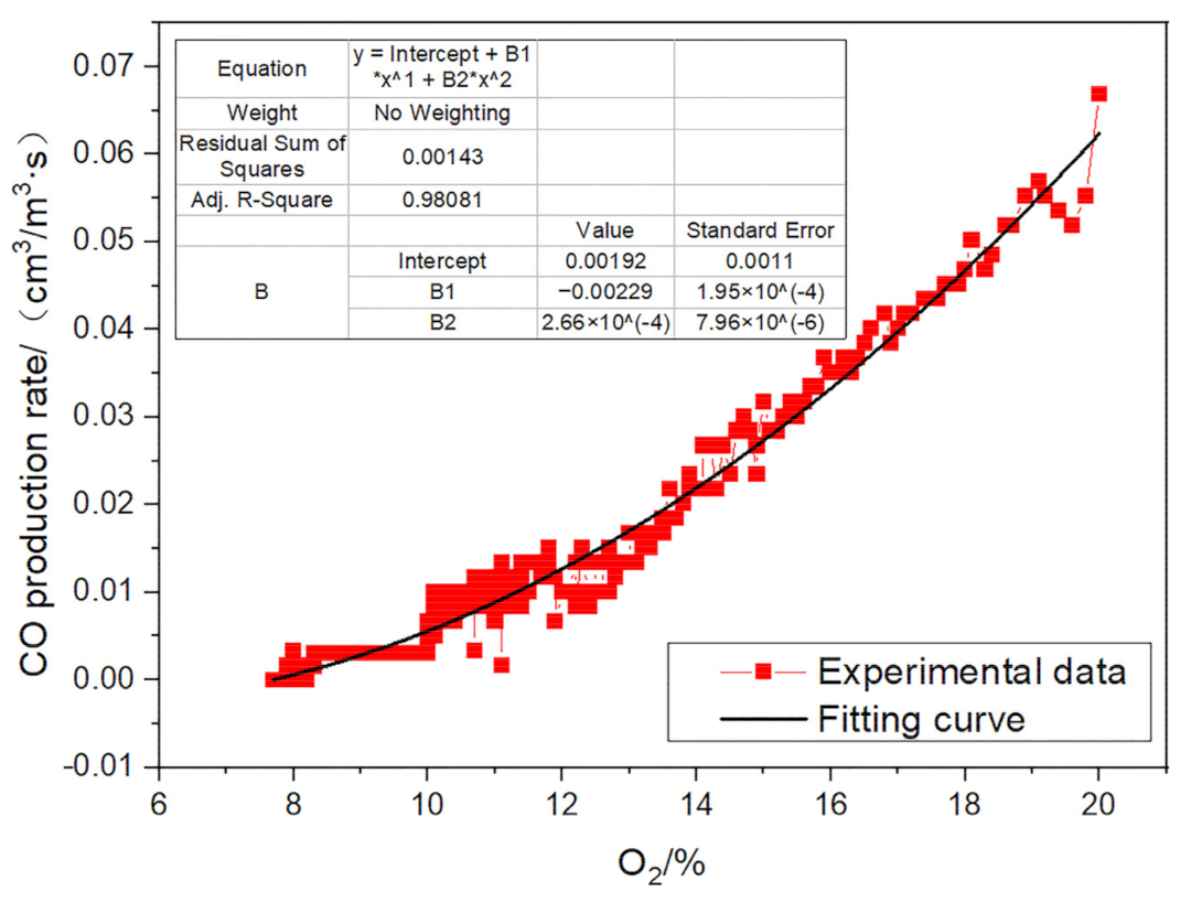 Energies 15 05380 g007