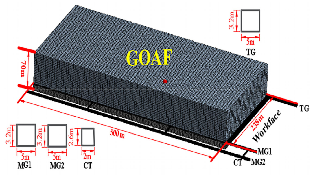 Energies 15 05380 g008