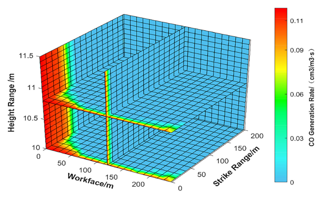 Energies 15 05380 g011