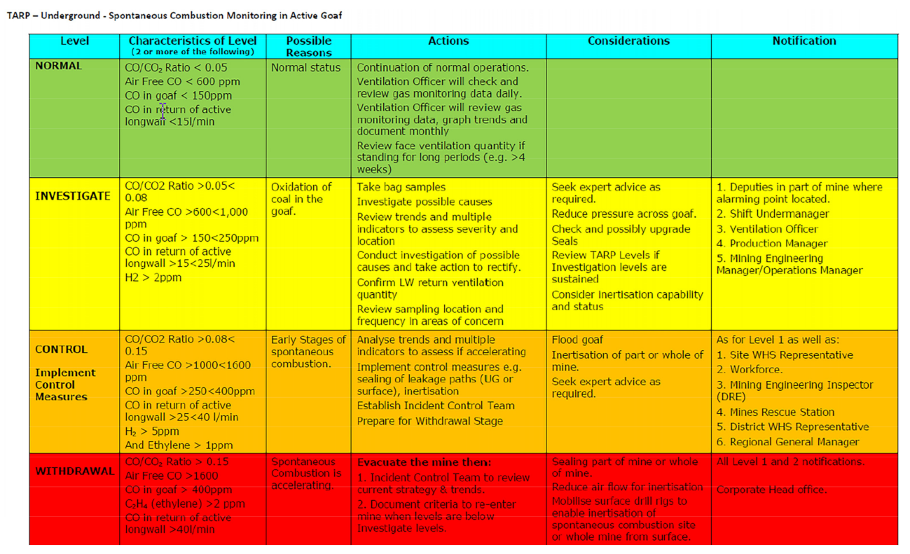 Energies 15 05380 g012