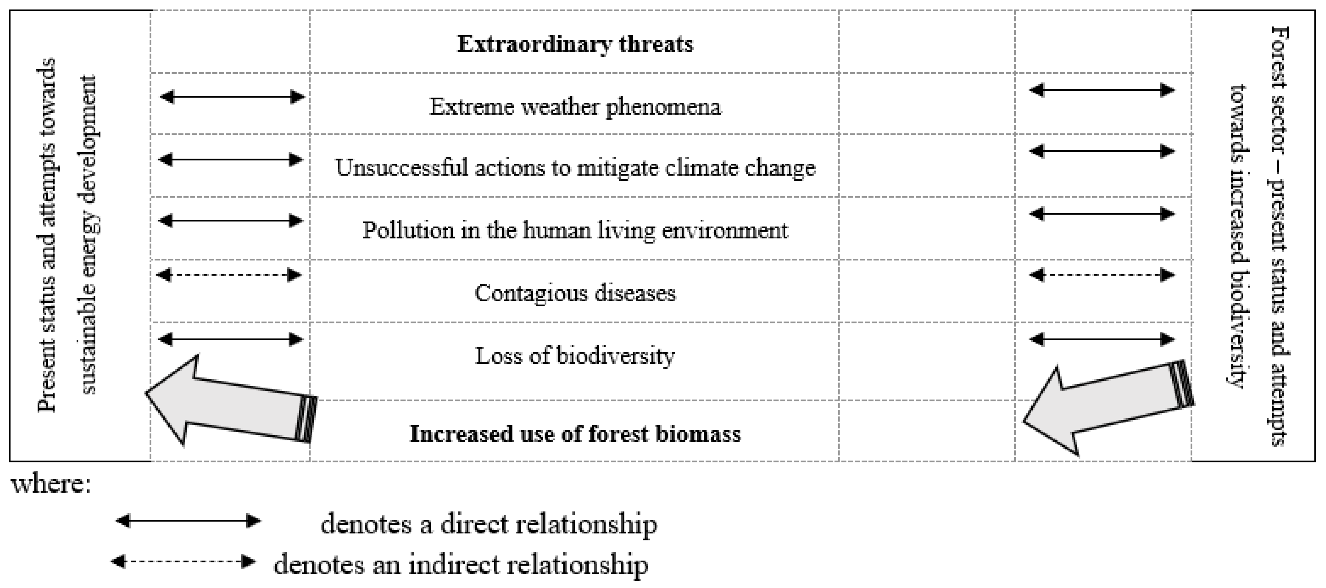 Energies 15 05381 g005
