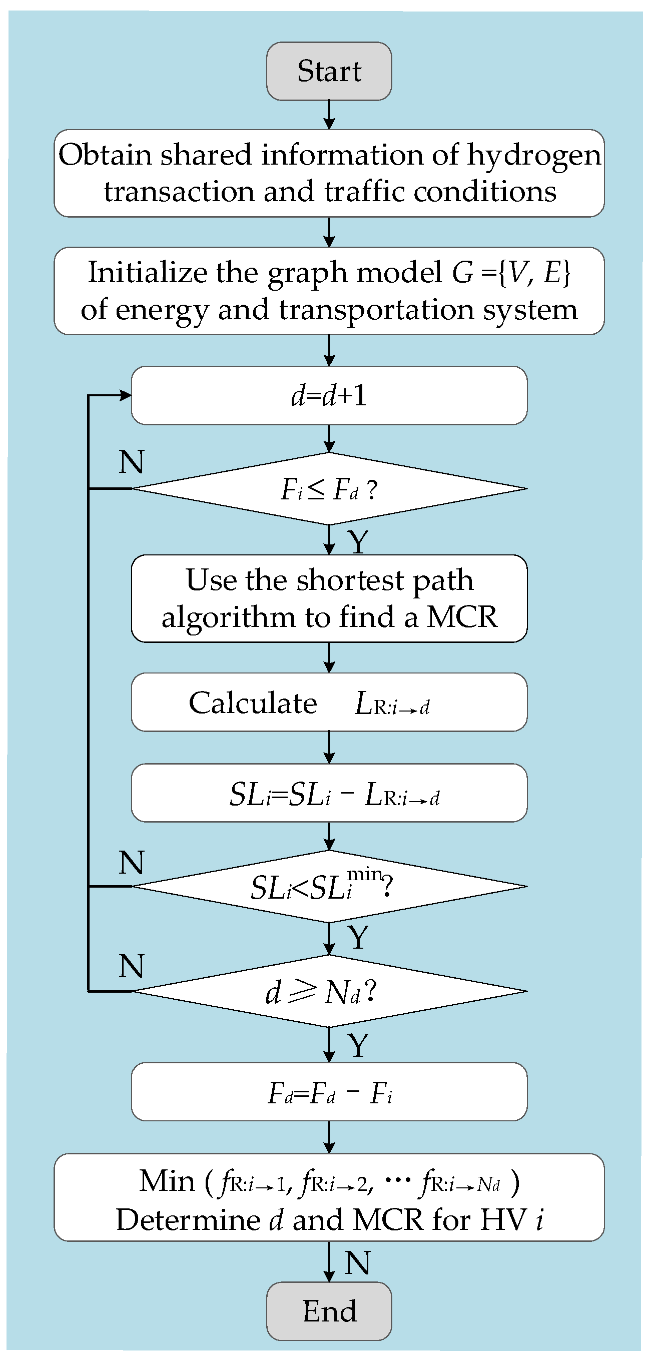 Energies 15 05382 g004