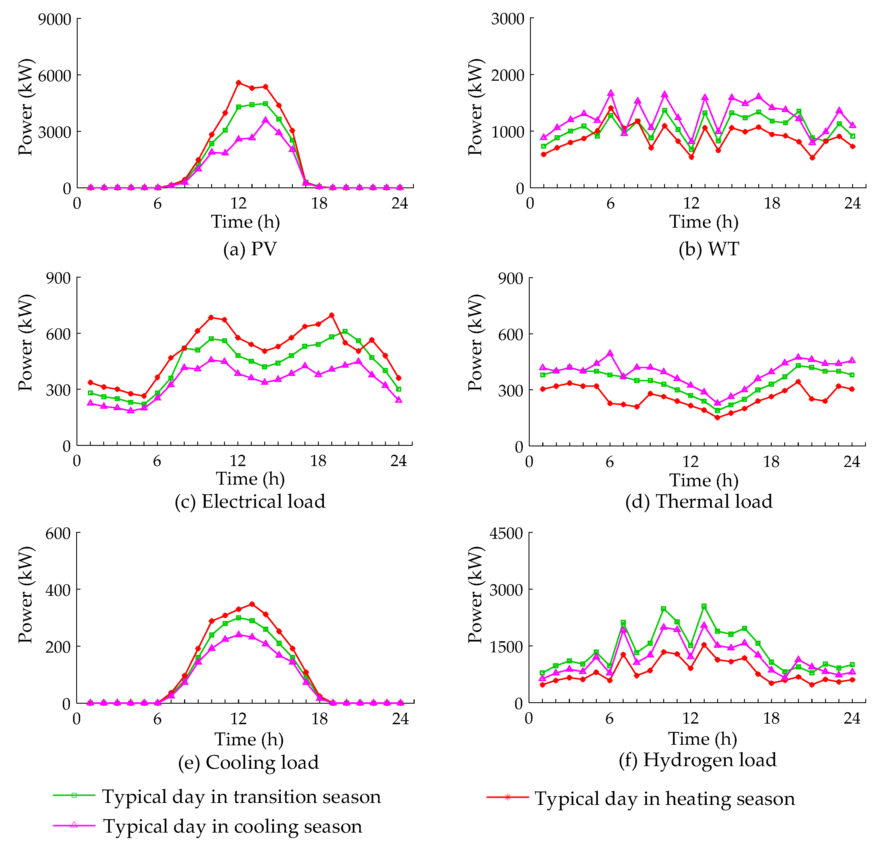 Energies 15 05382 g005