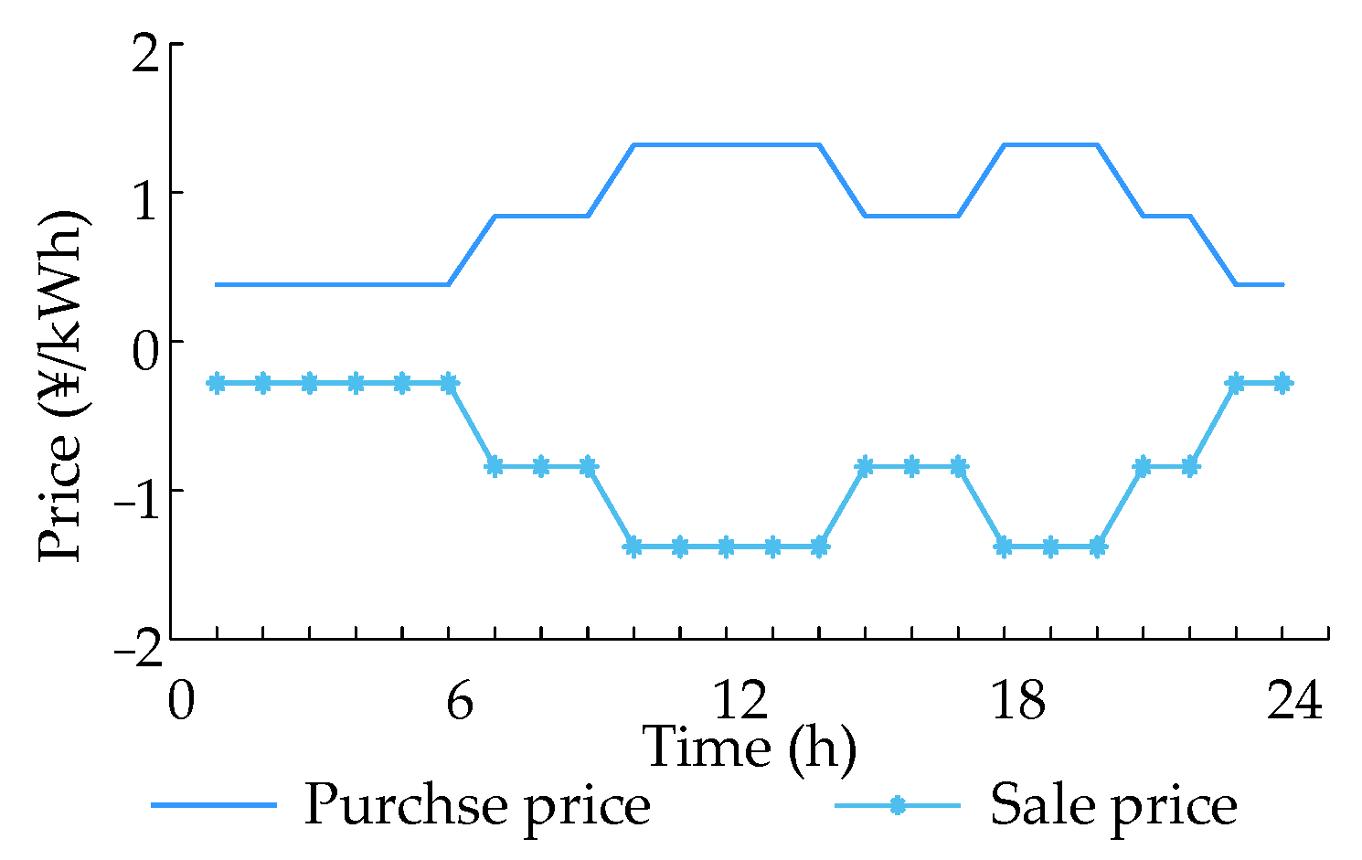 Energies 15 05382 g006