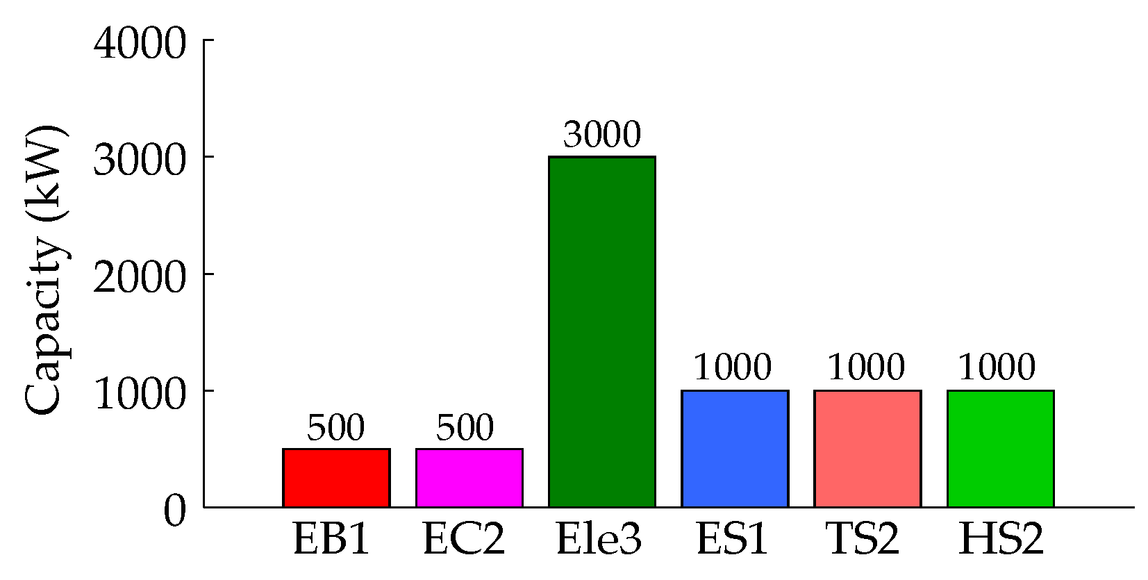 Energies 15 05382 g007