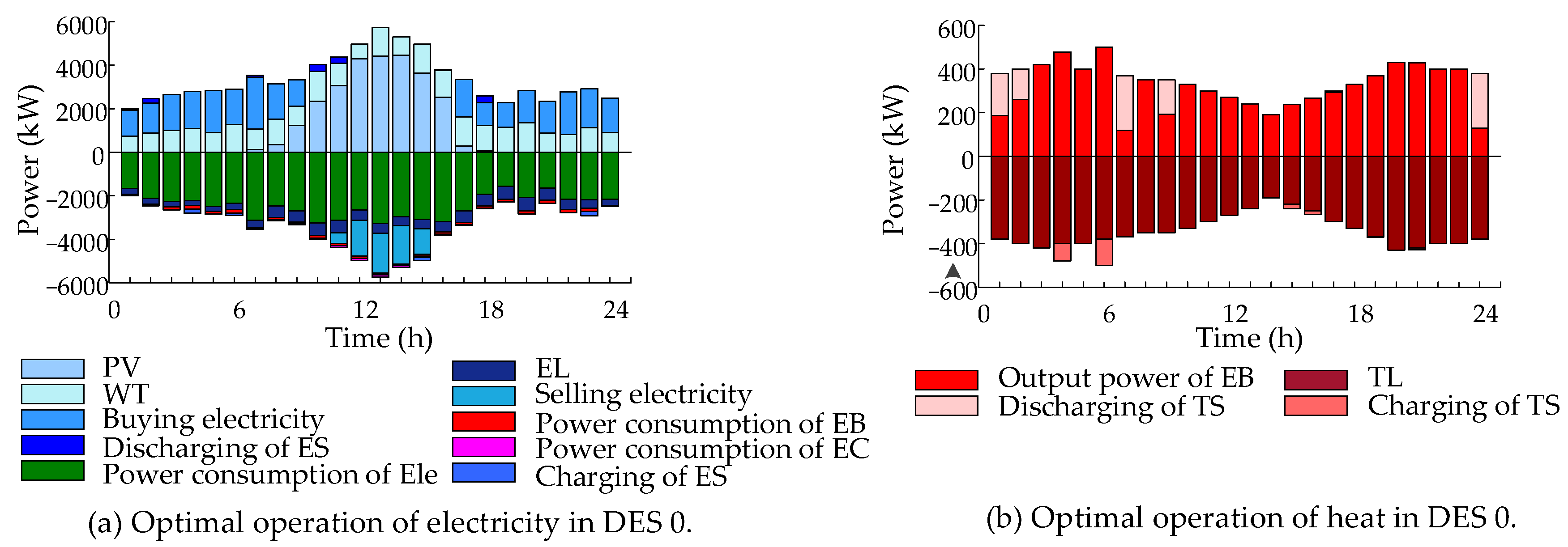 Energies 15 05382 g008a