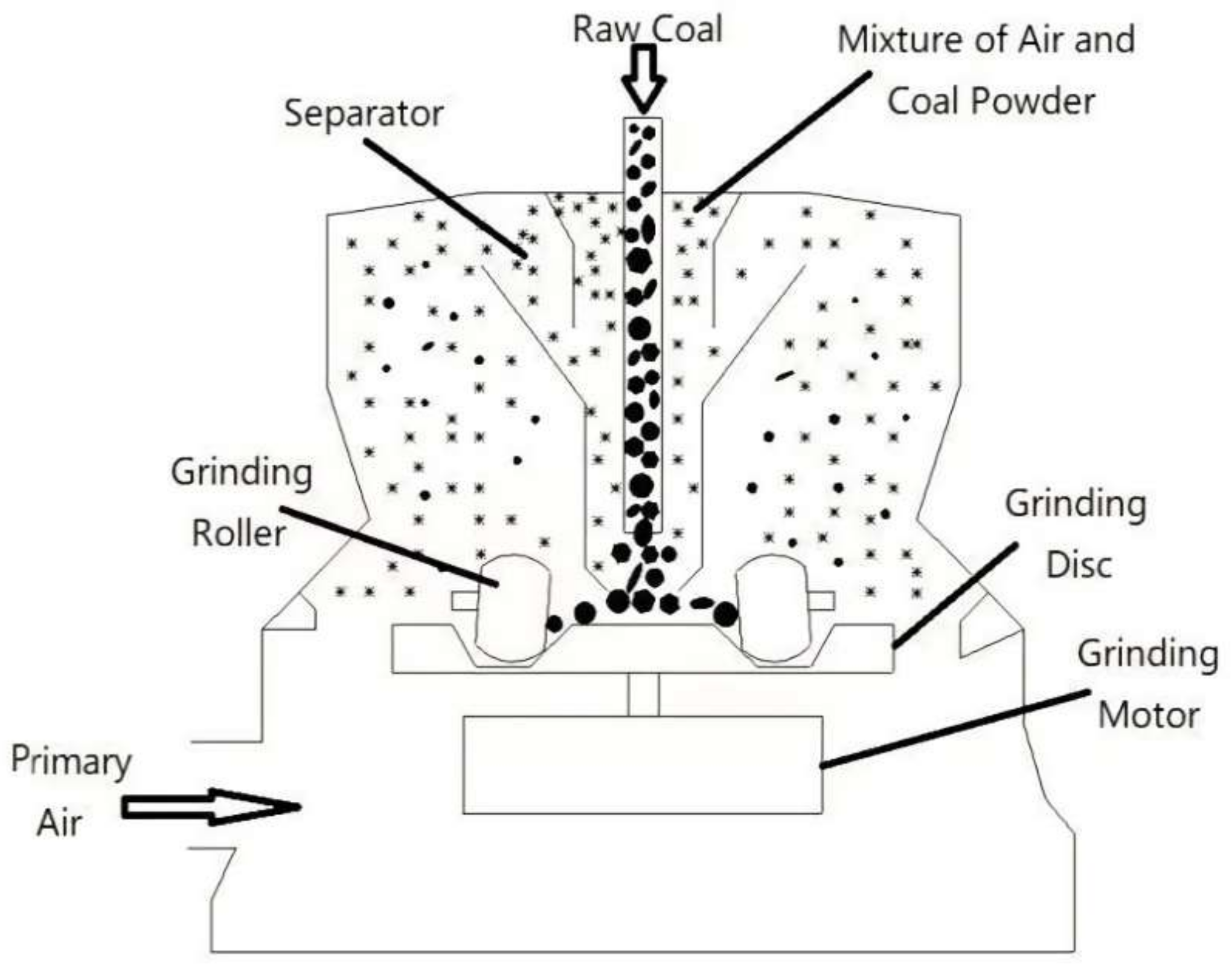Energies 15 05385 g001
