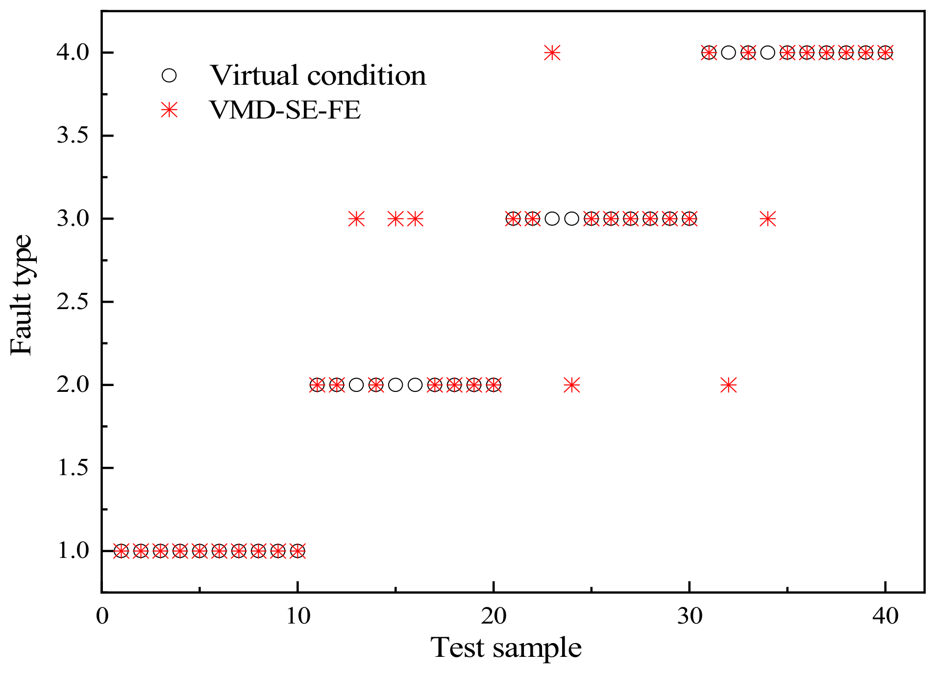 Energies 15 05385 g004