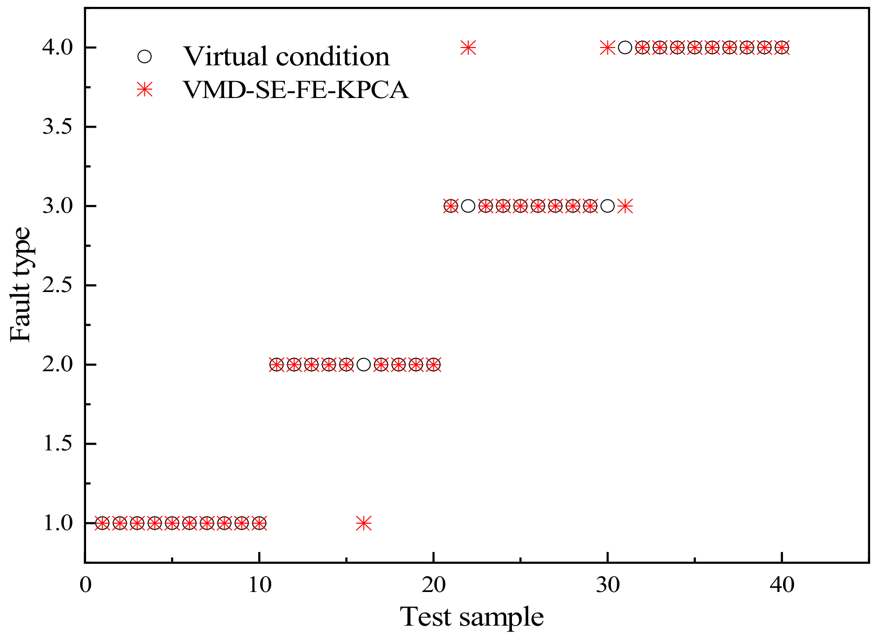 Energies 15 05385 g005