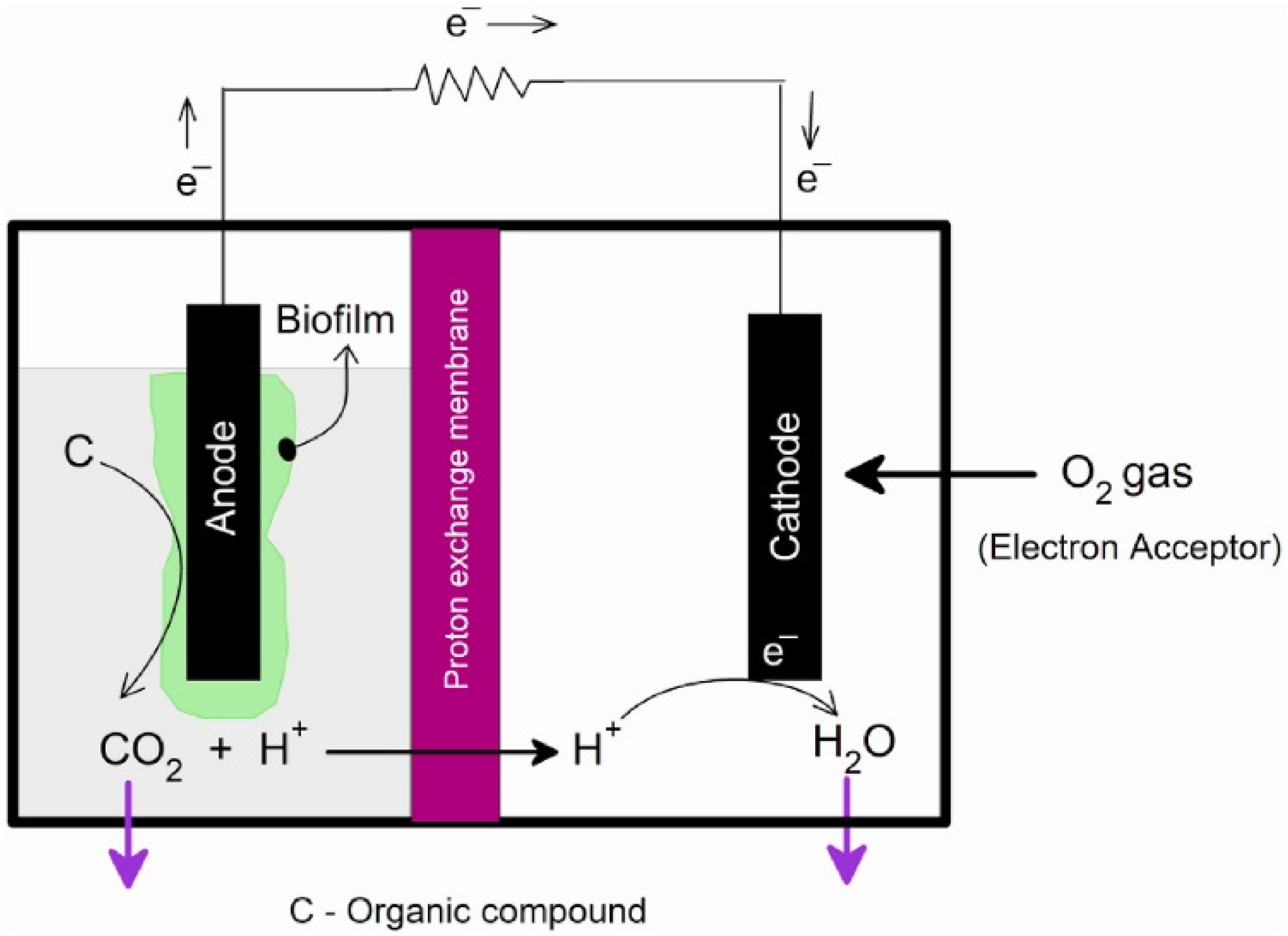Energies 15 05387 g002