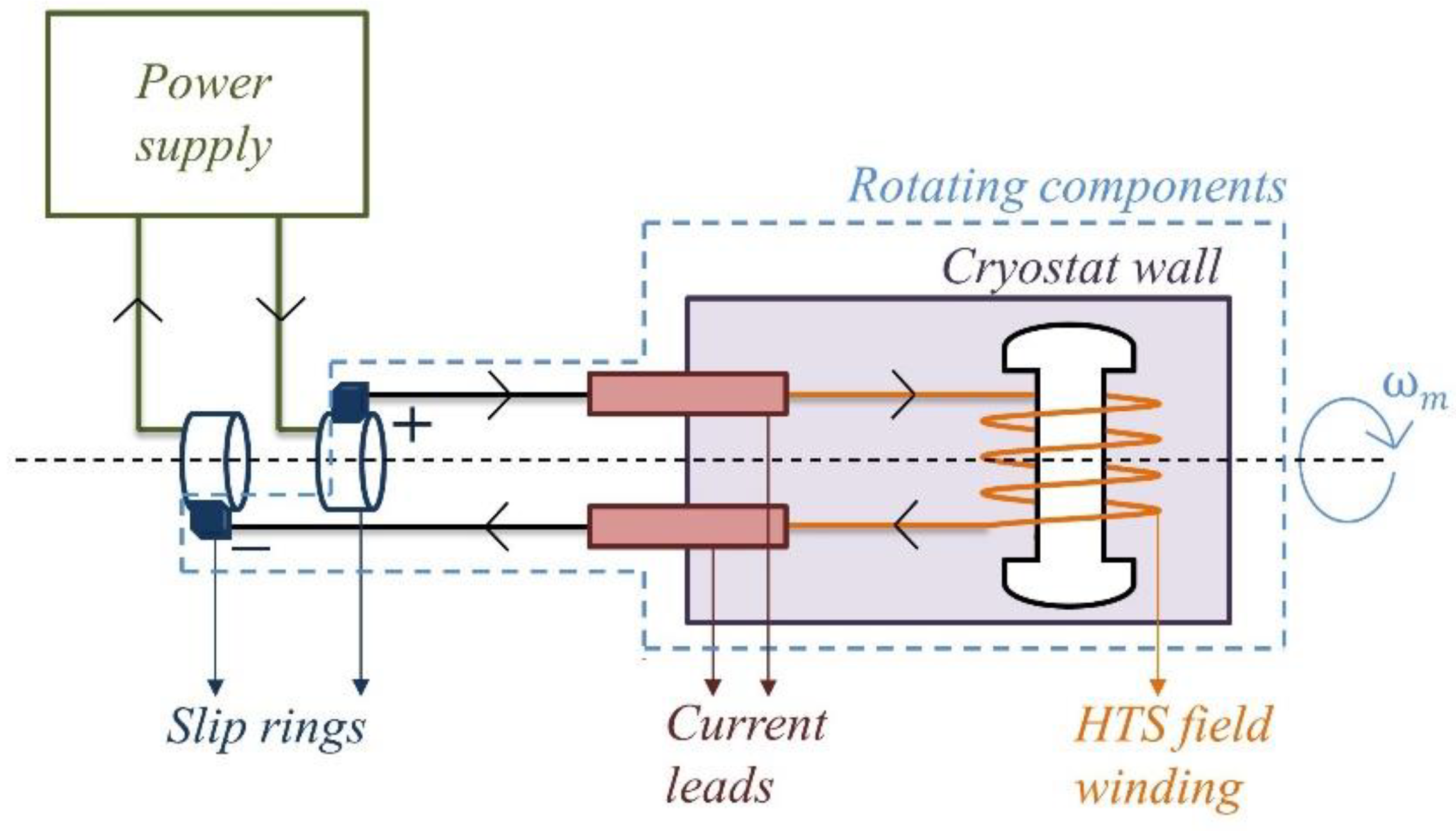 Energies Free FullText A Numerical Study on the Energization of