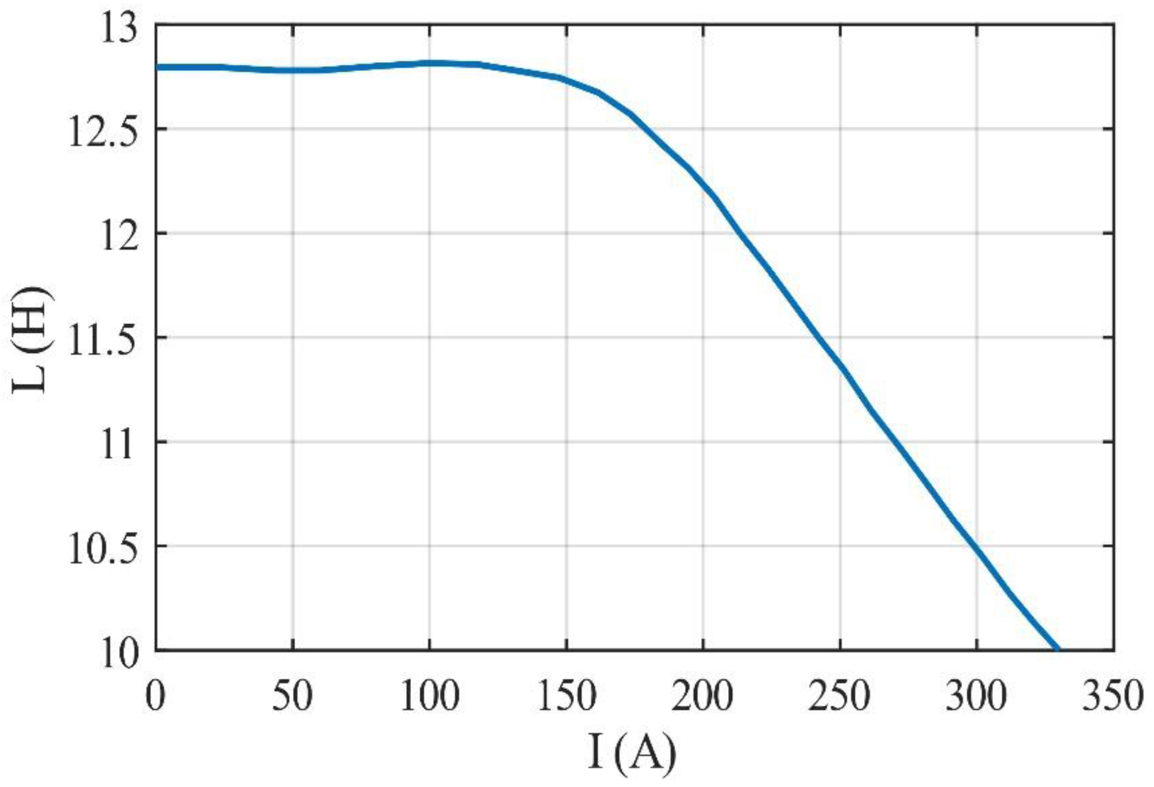 Energies 15 05392 g003 550