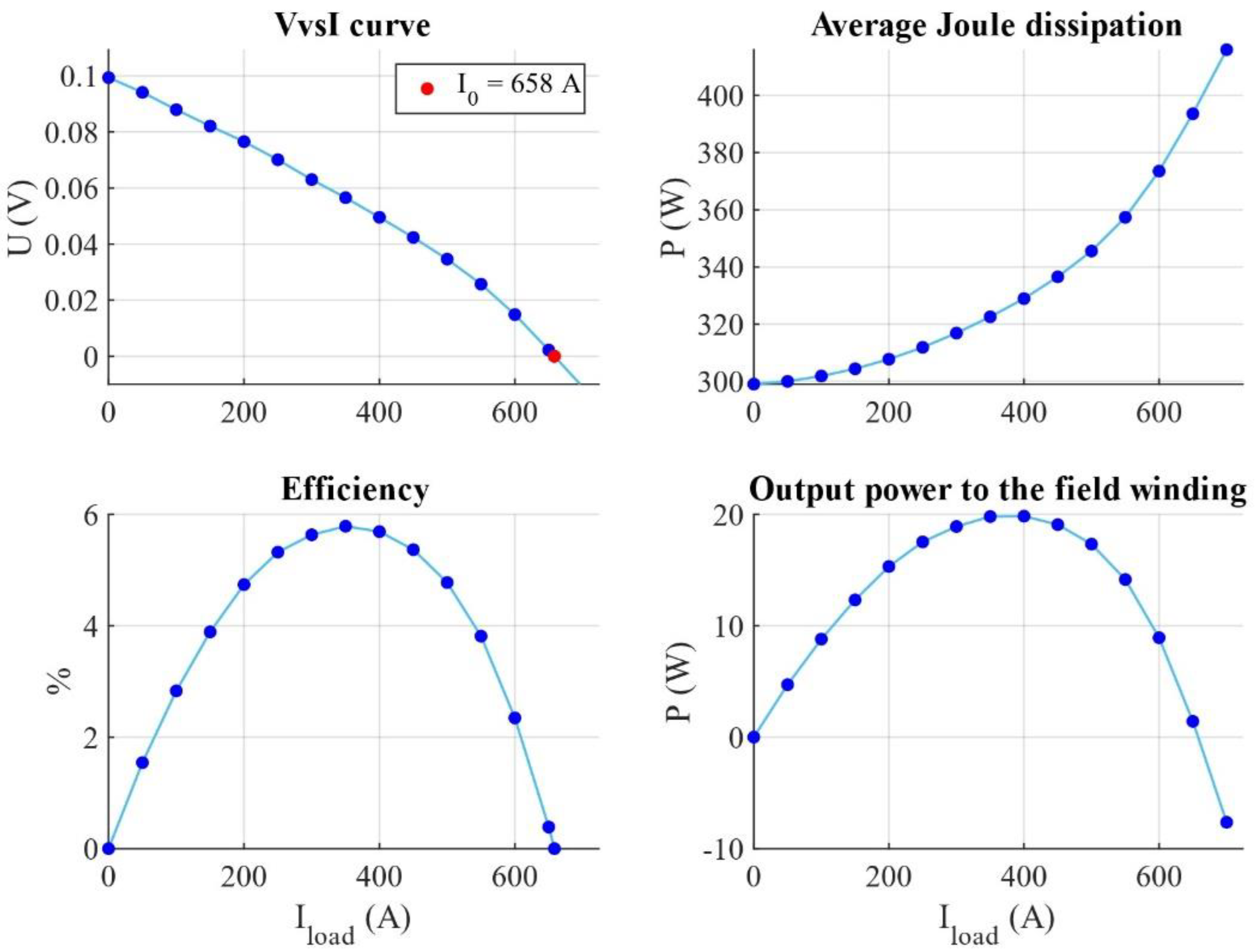 Energies 15 05392 g006 550