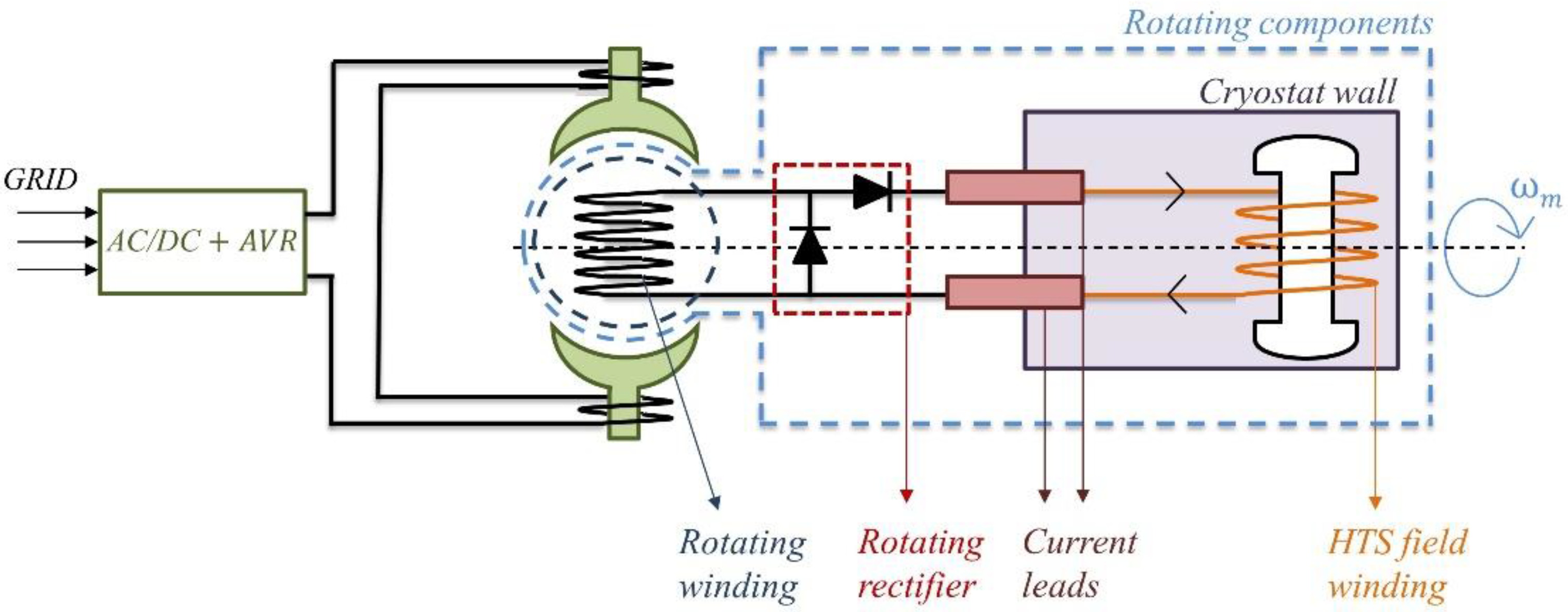 Energies 15 05392 g010 550