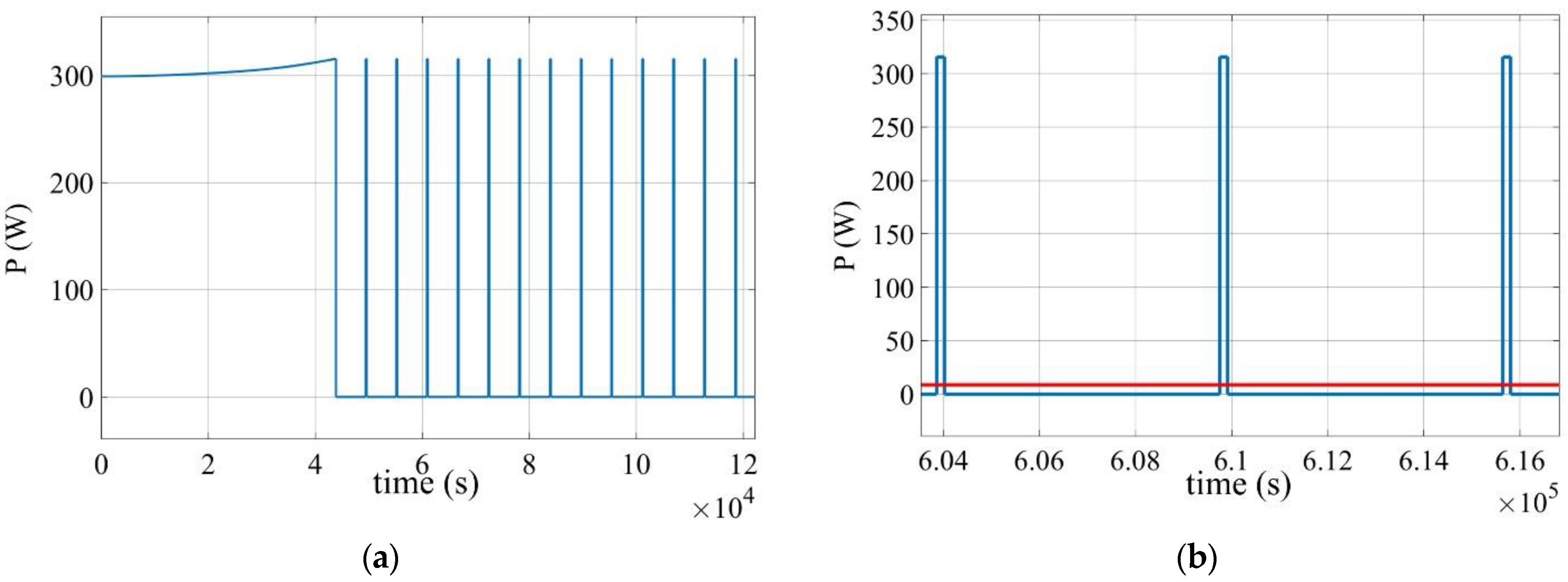 Energies 15 05392 g012 550