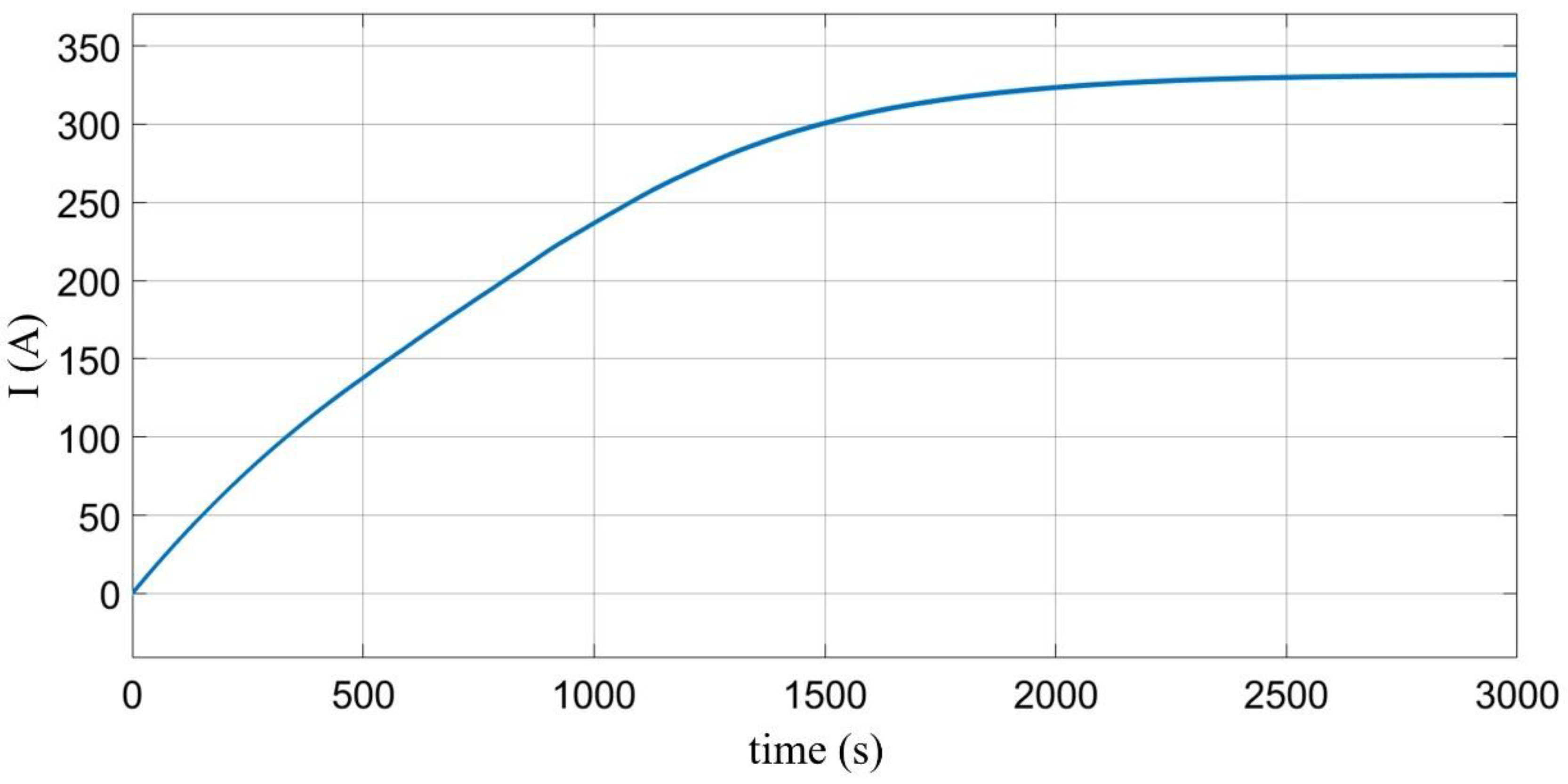 Energies 15 05392 g013 550