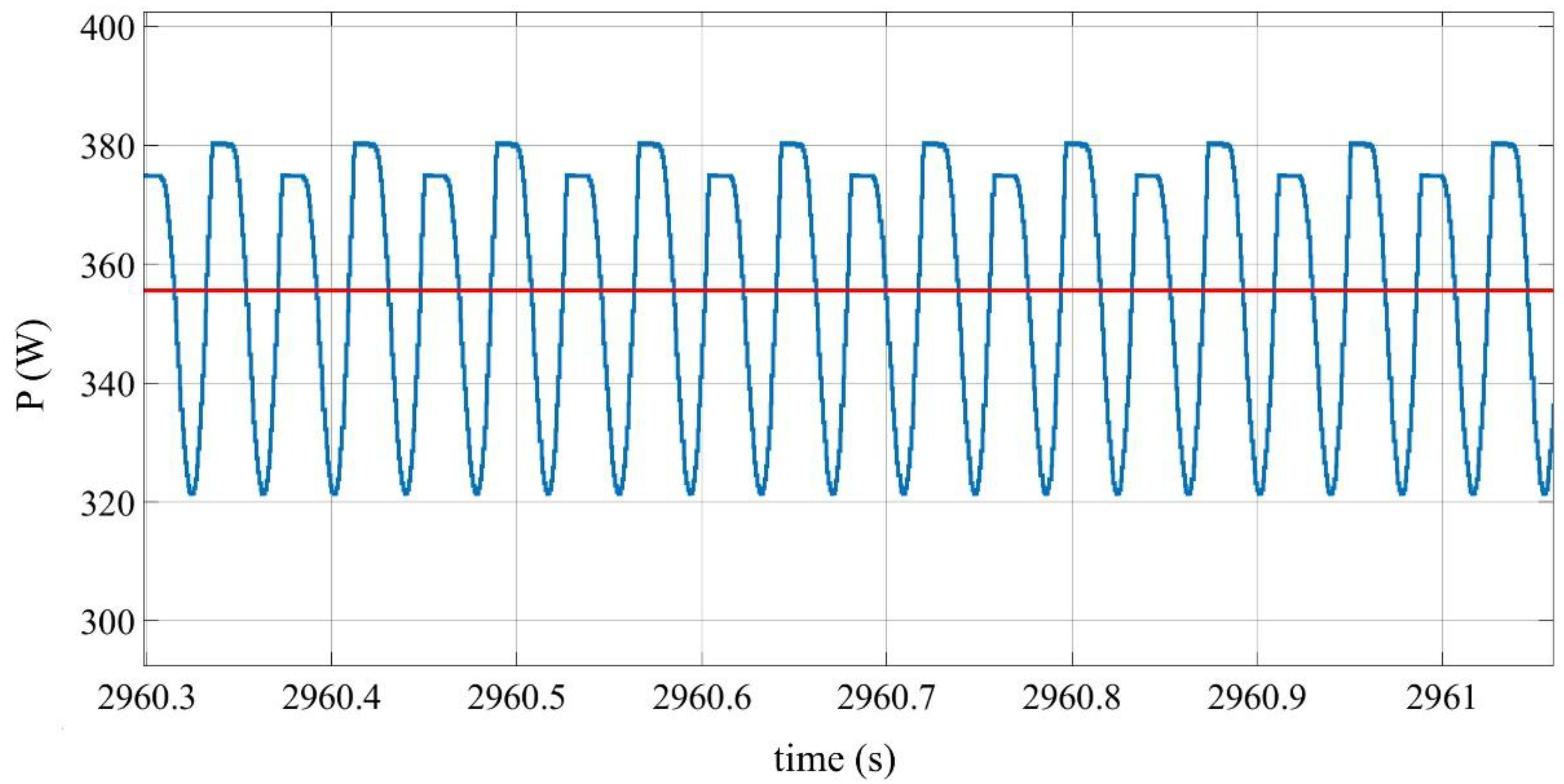 Energies 15 05392 g014 550