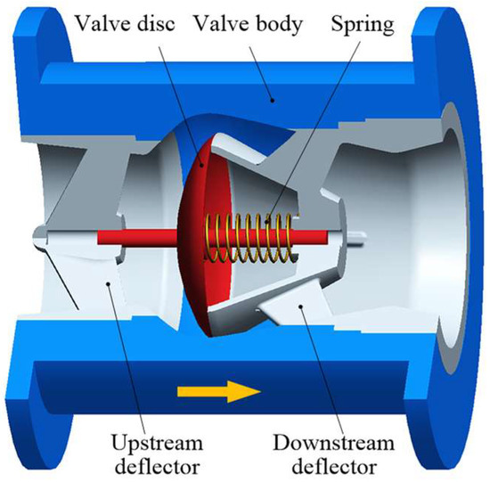 Energies Free FullText Experimental Investigation of the Steady
