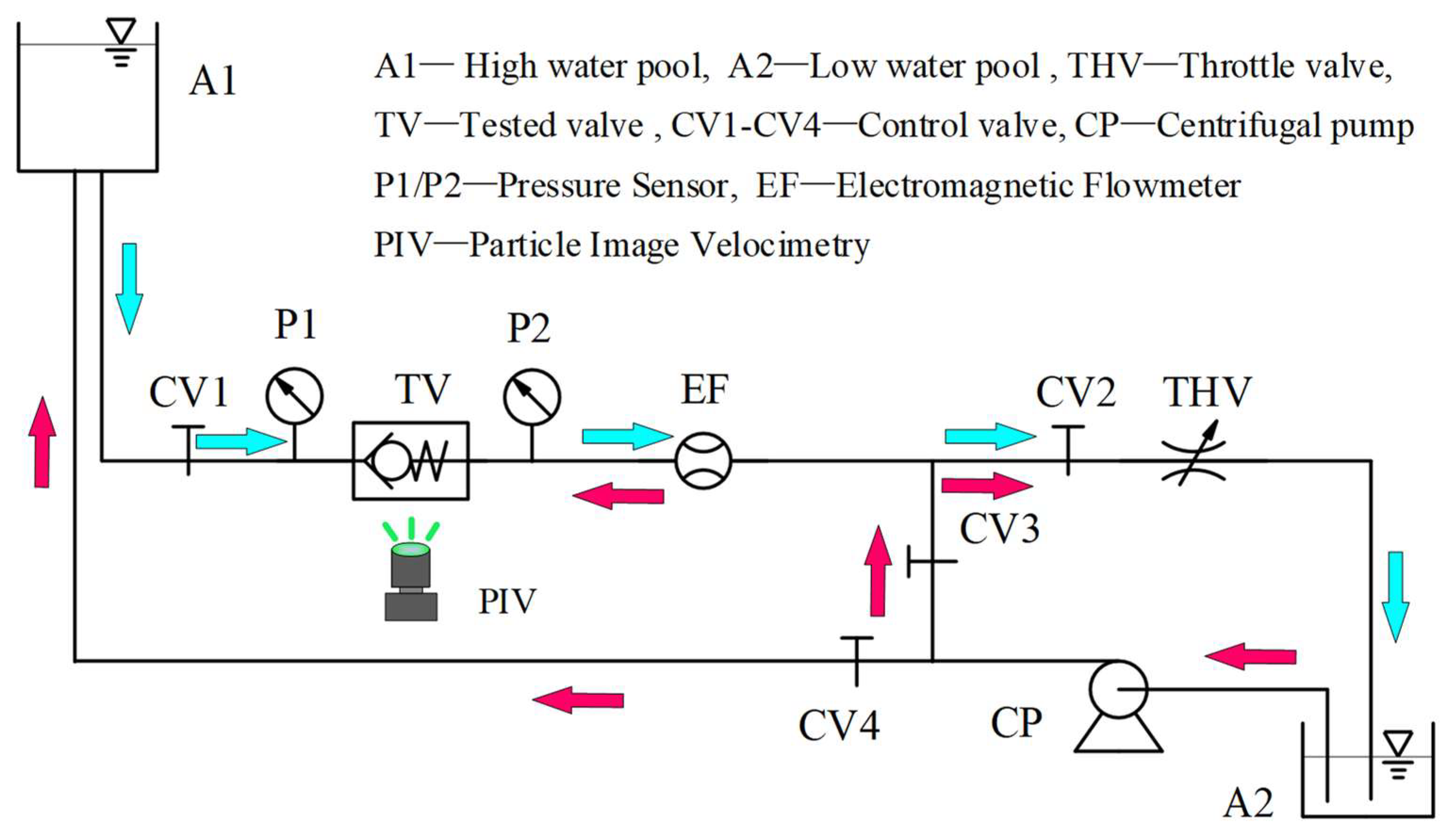 Energies 15 05393 g003