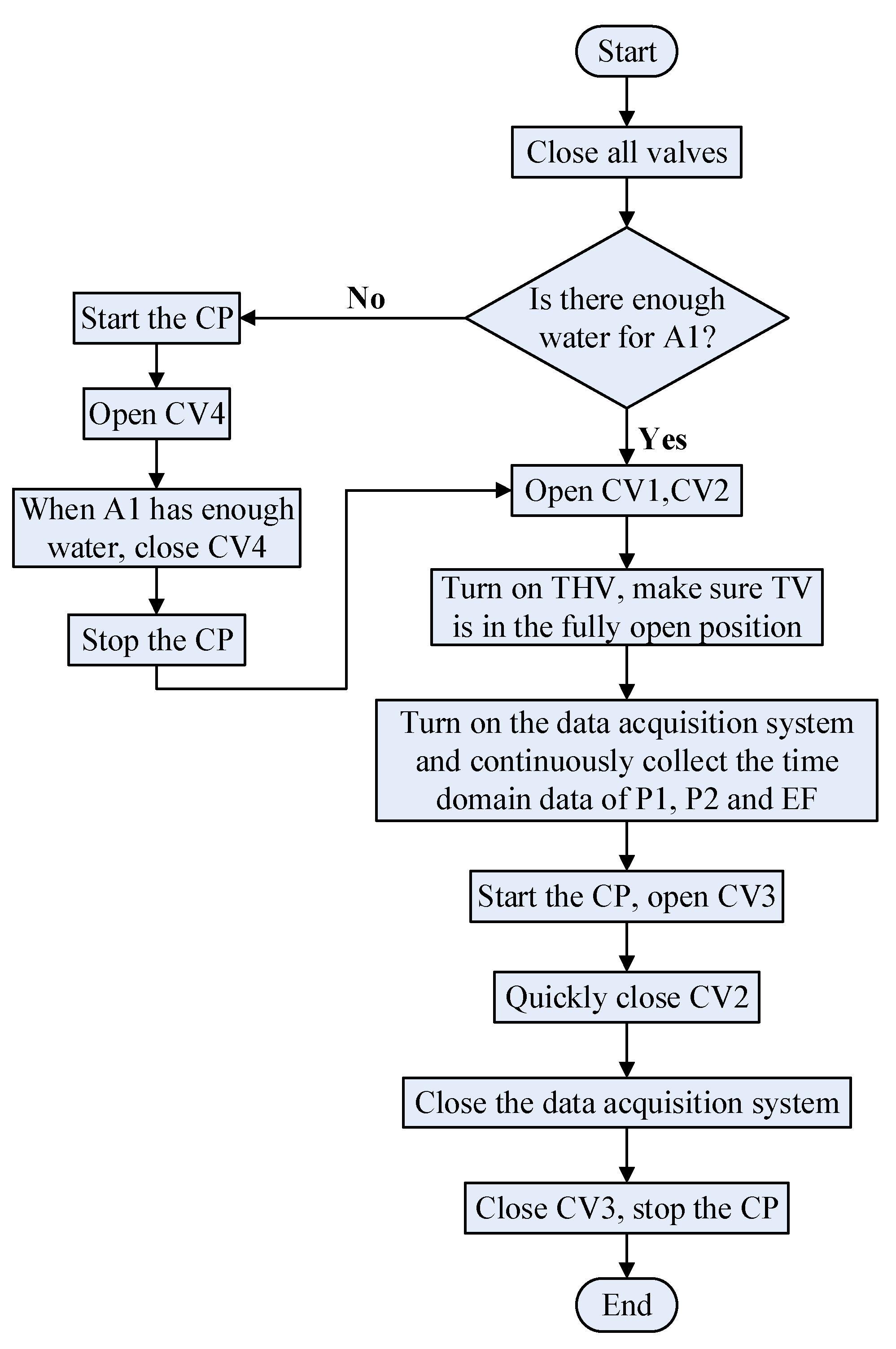 Energies 15 05393 g005