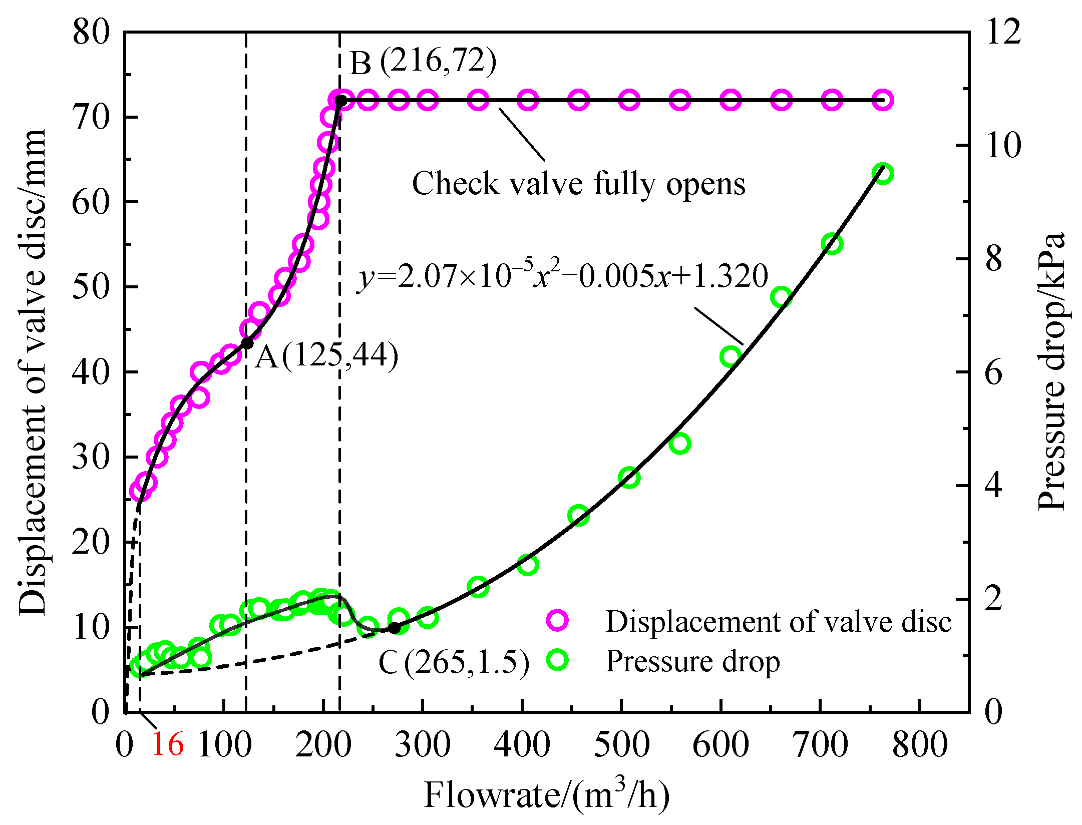 Energies 15 05393 g008