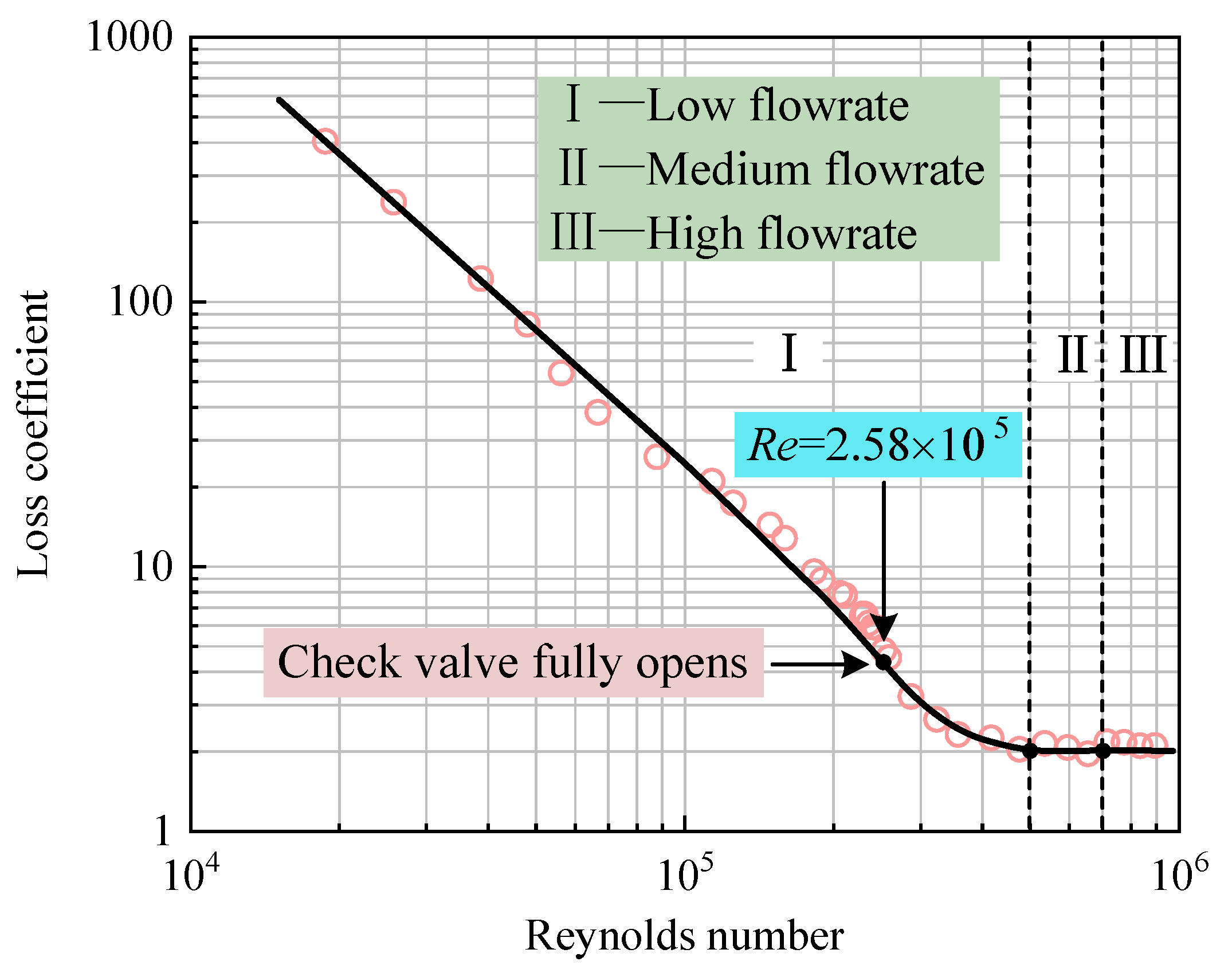 Energies 15 05393 g009