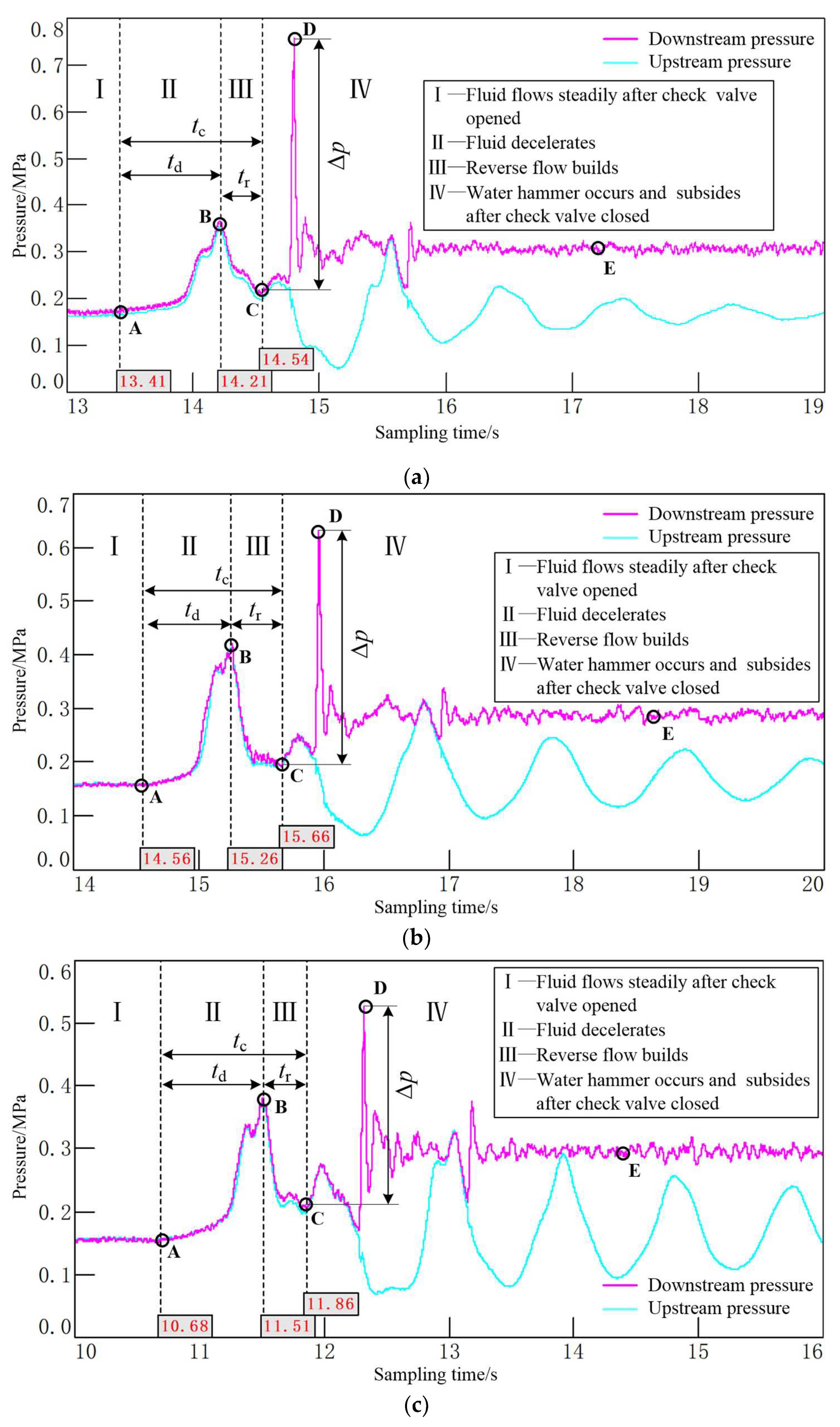 Energies 15 05393 g013a