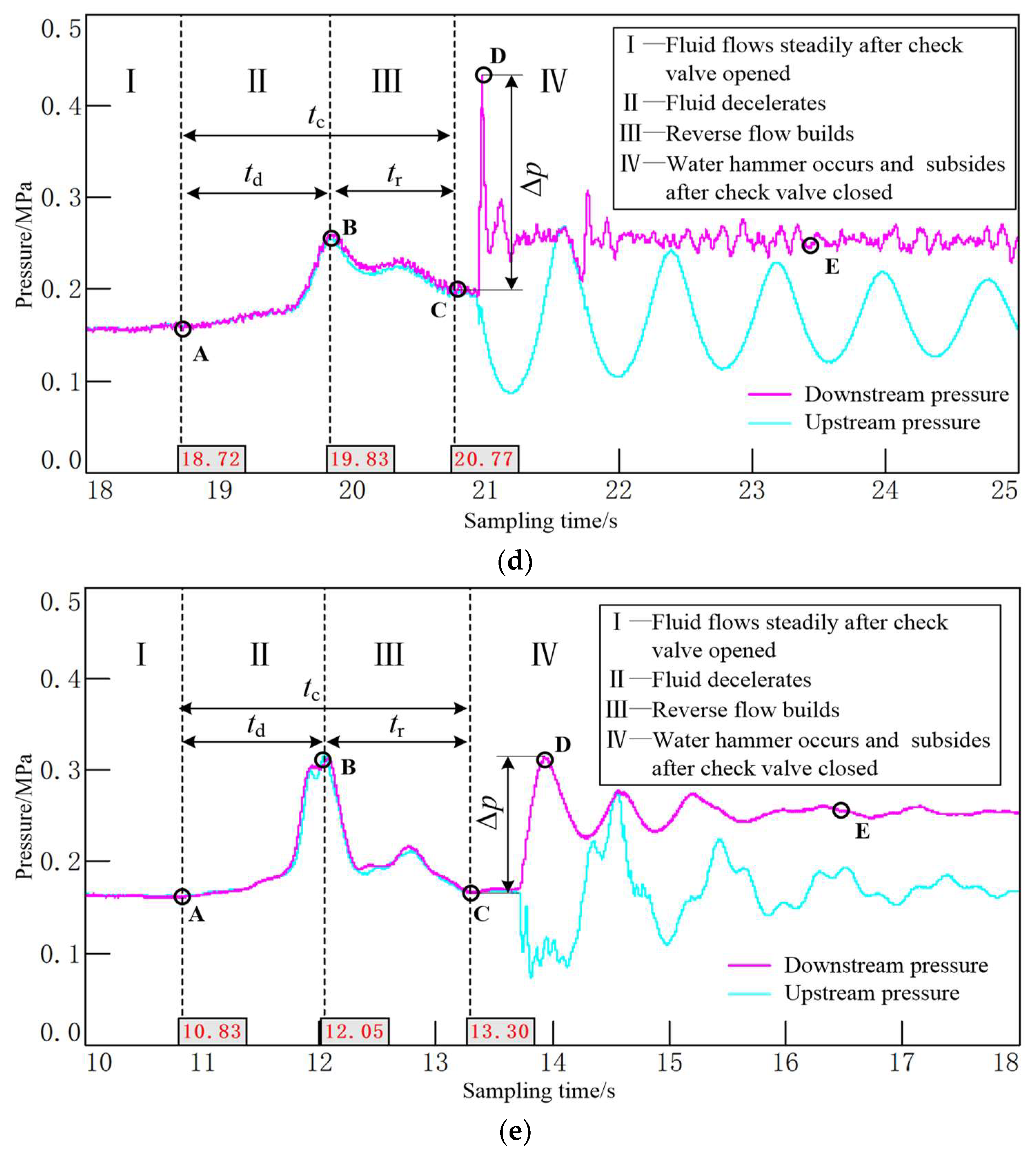Energies 15 05393 g013b