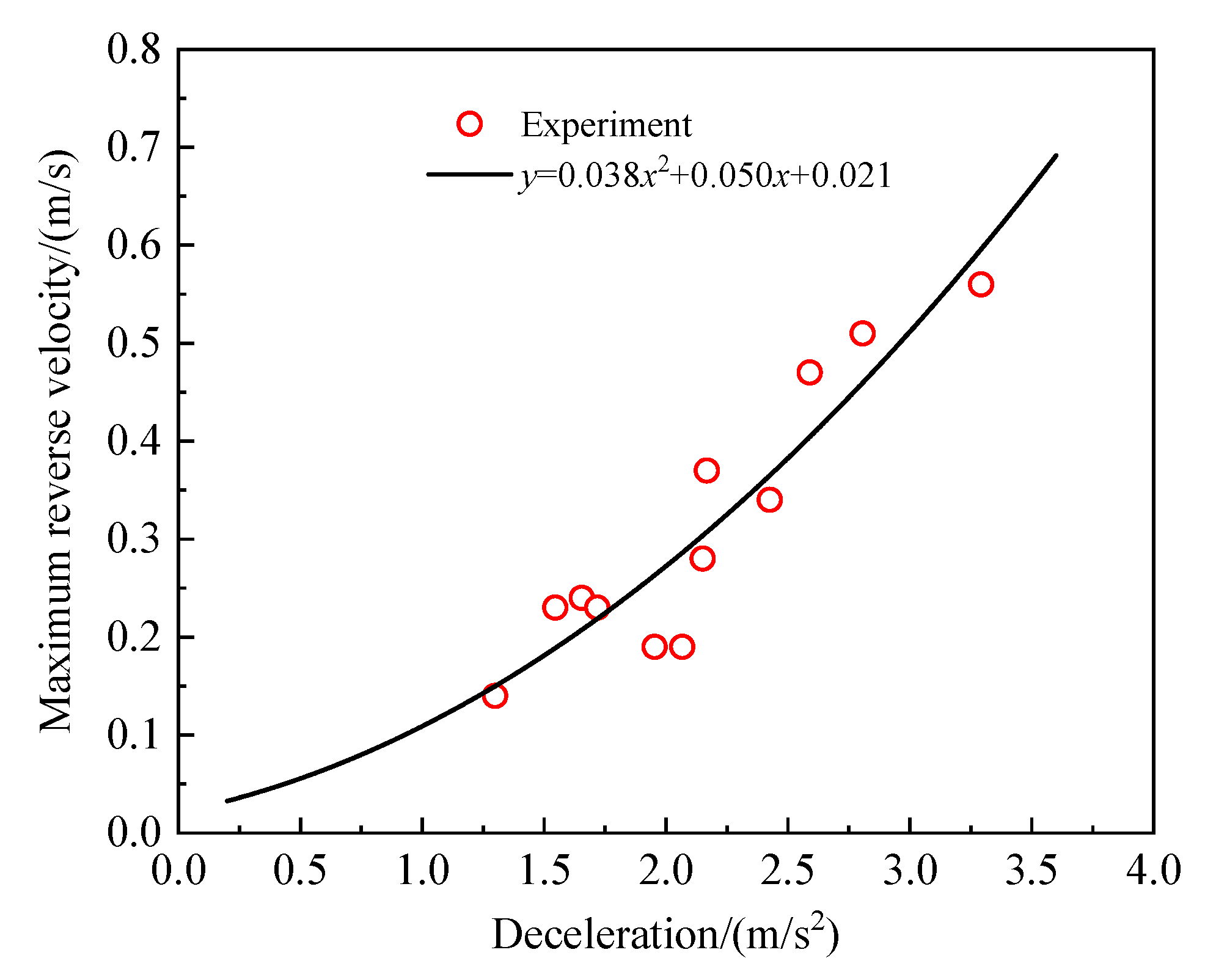 Energies 15 05393 g014