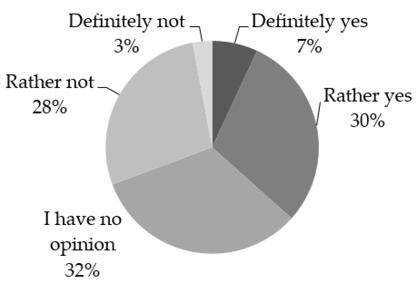 Energies 15 05394 g001