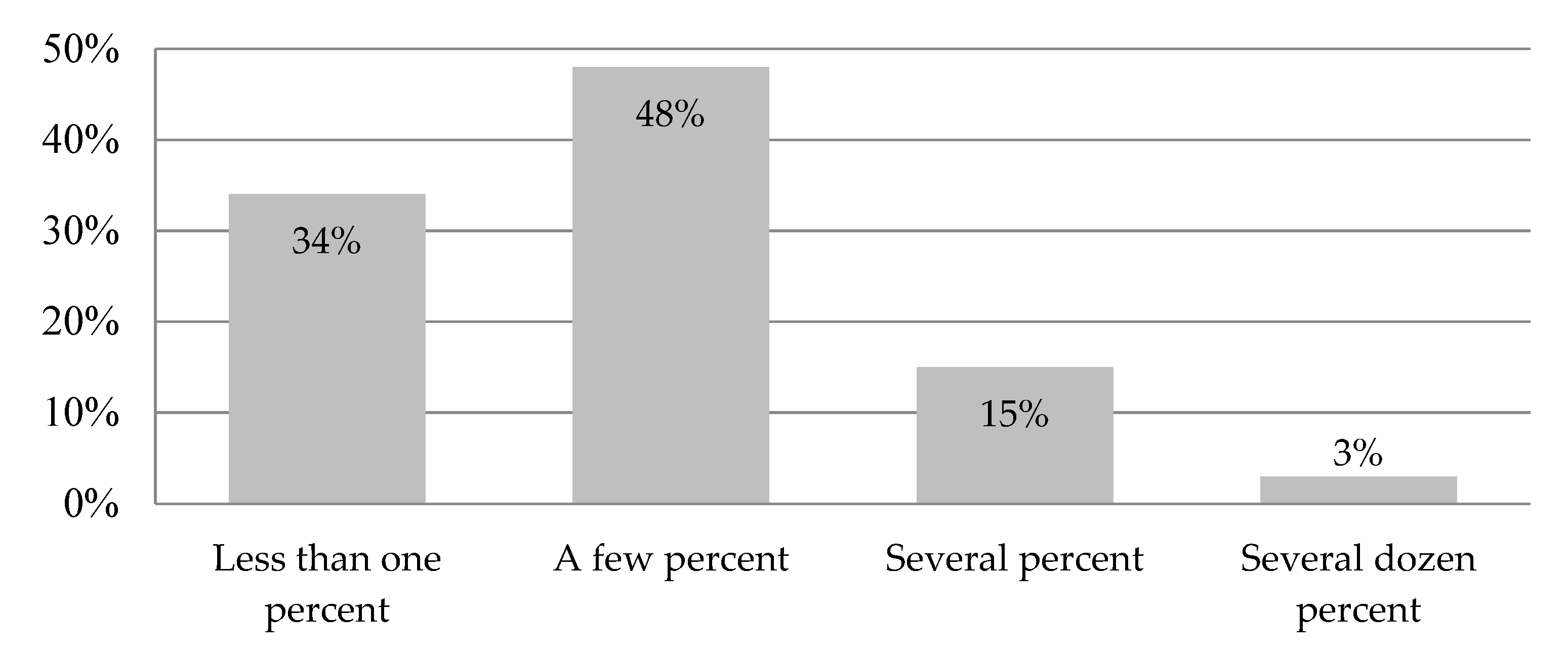Energies 15 05394 g002