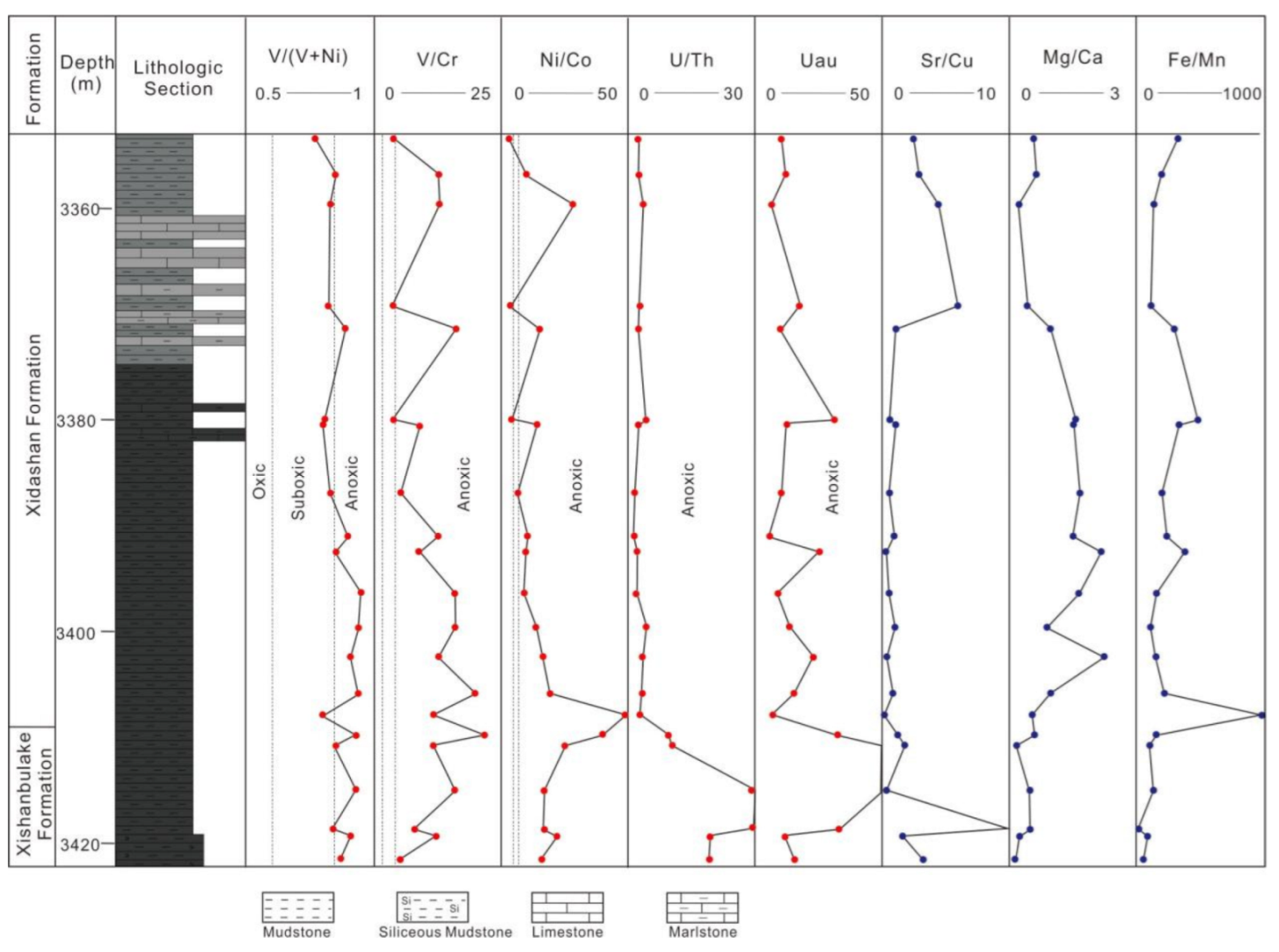 Energies 15 05400 g003