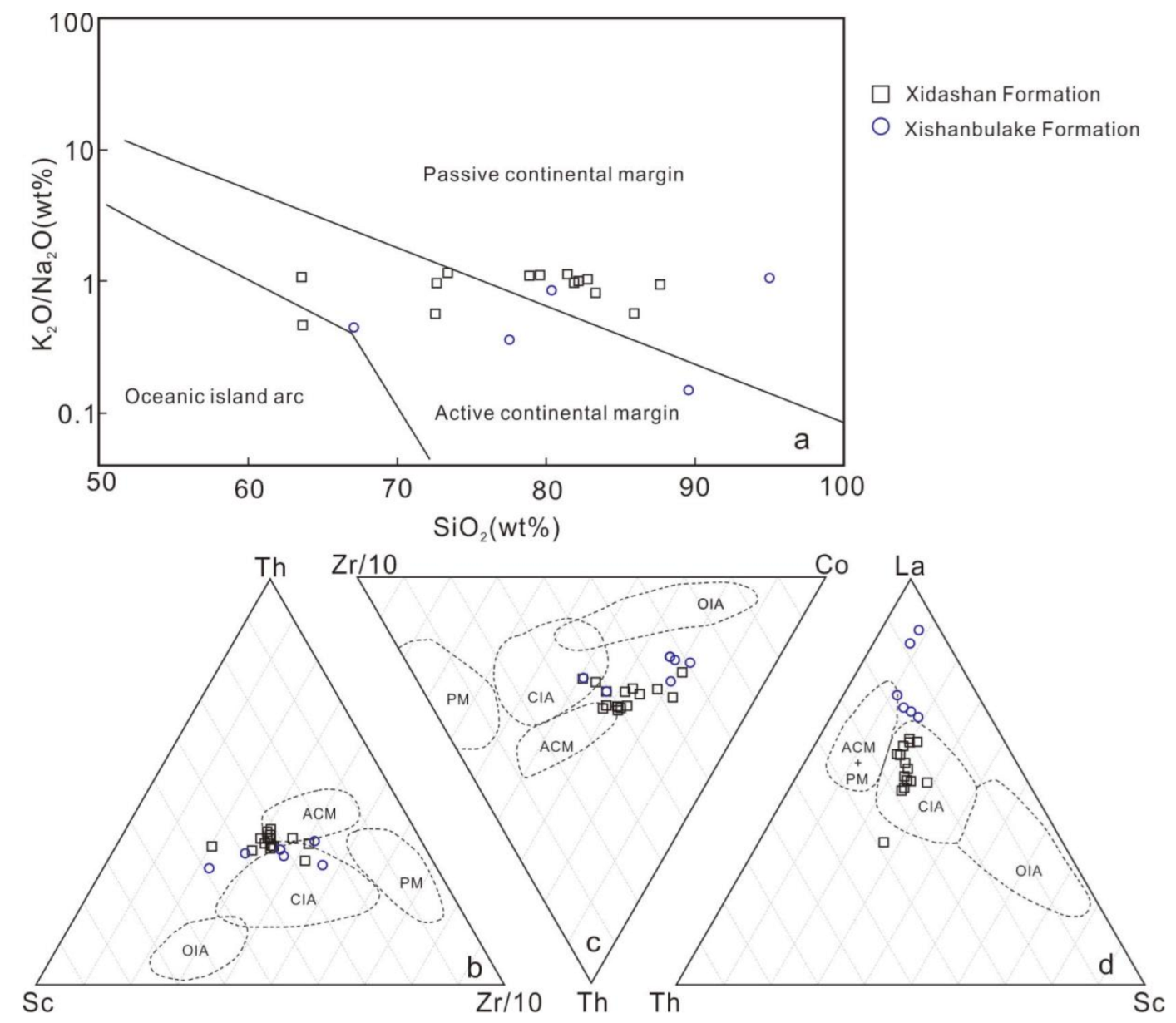 Energies 15 05400 g007