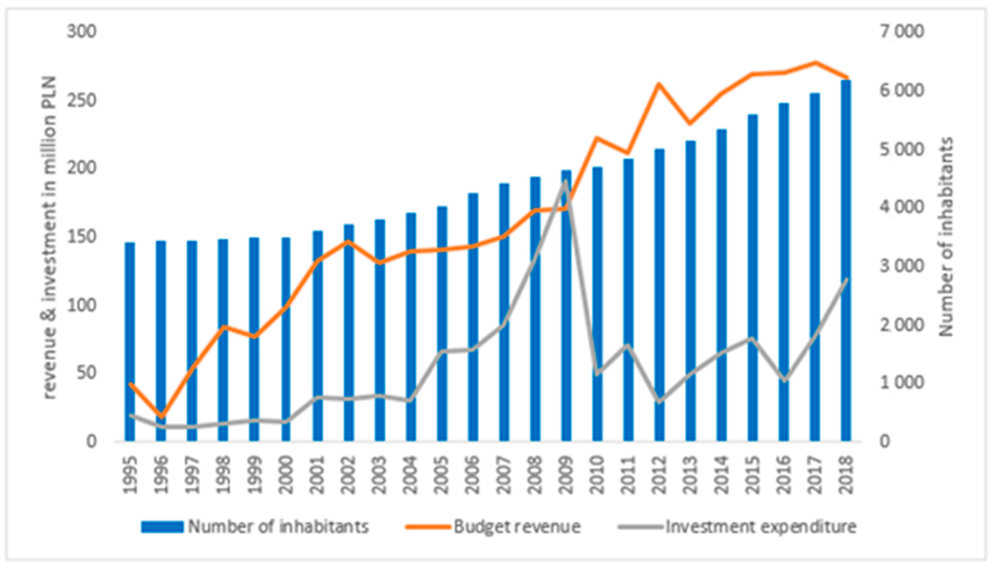 Energies 15 05402 g005