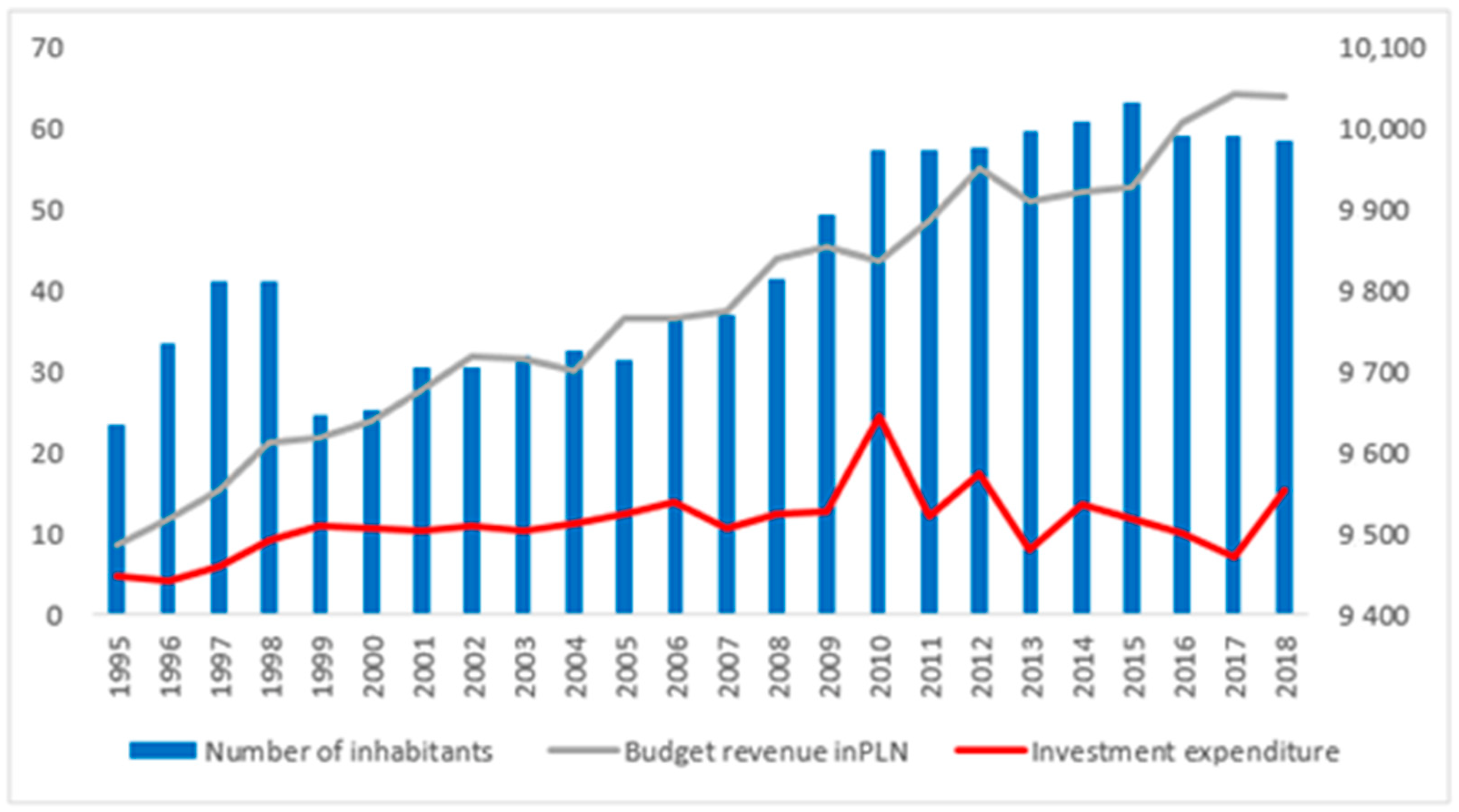 Energies 15 05402 g011