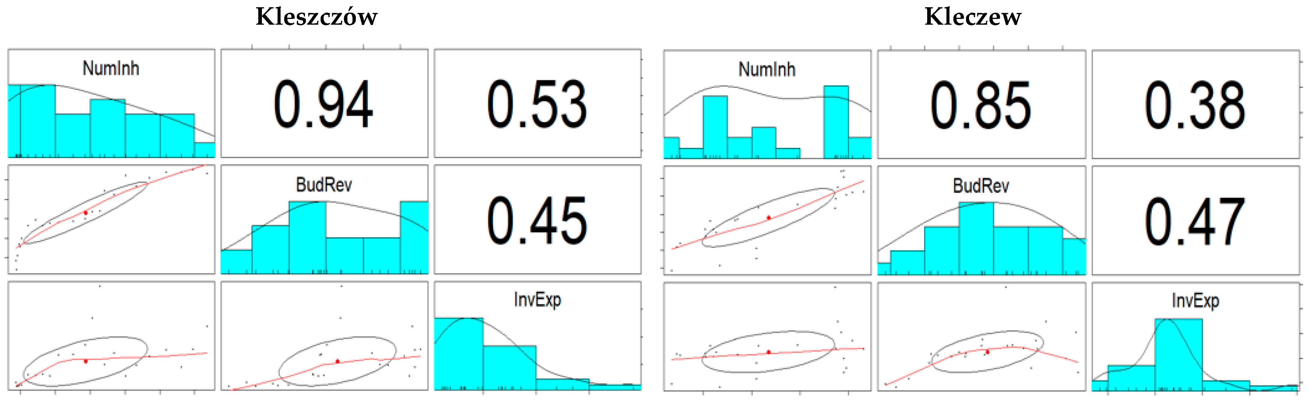 Energies 15 05402 g015
