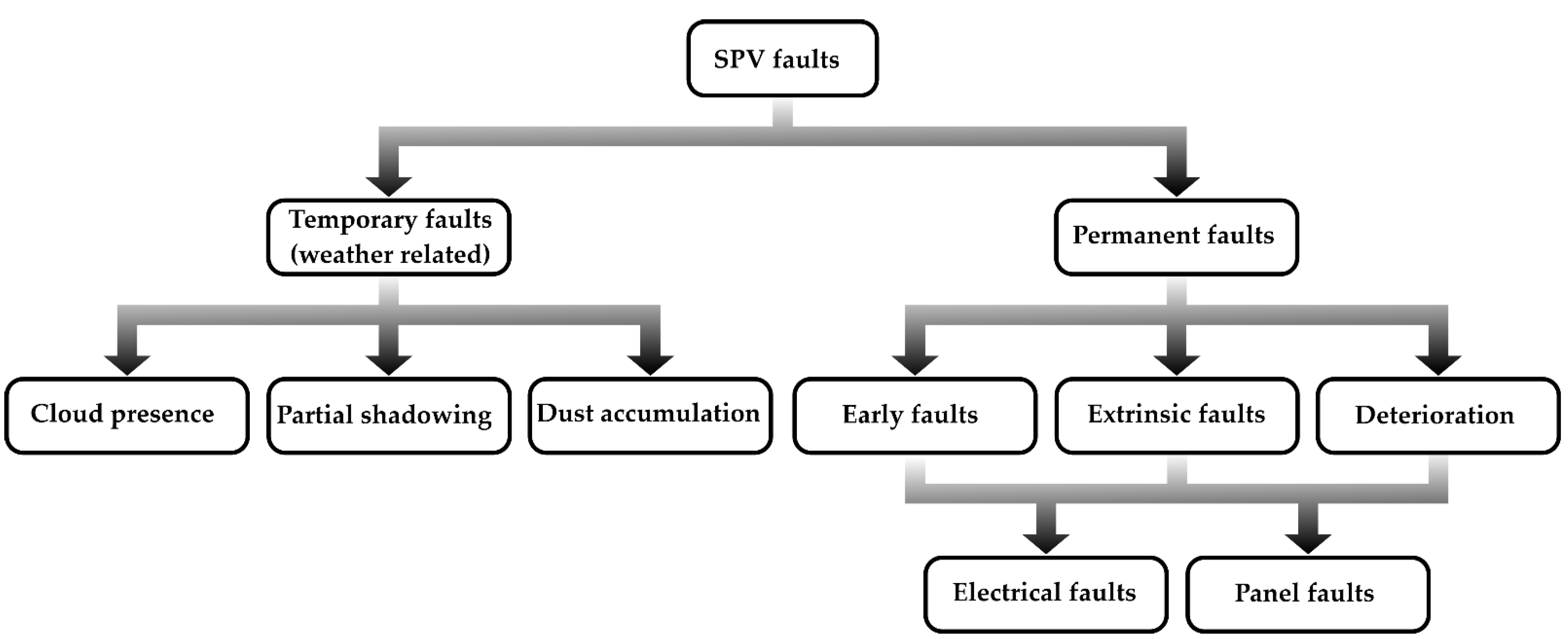 Energies 15 05404 g001