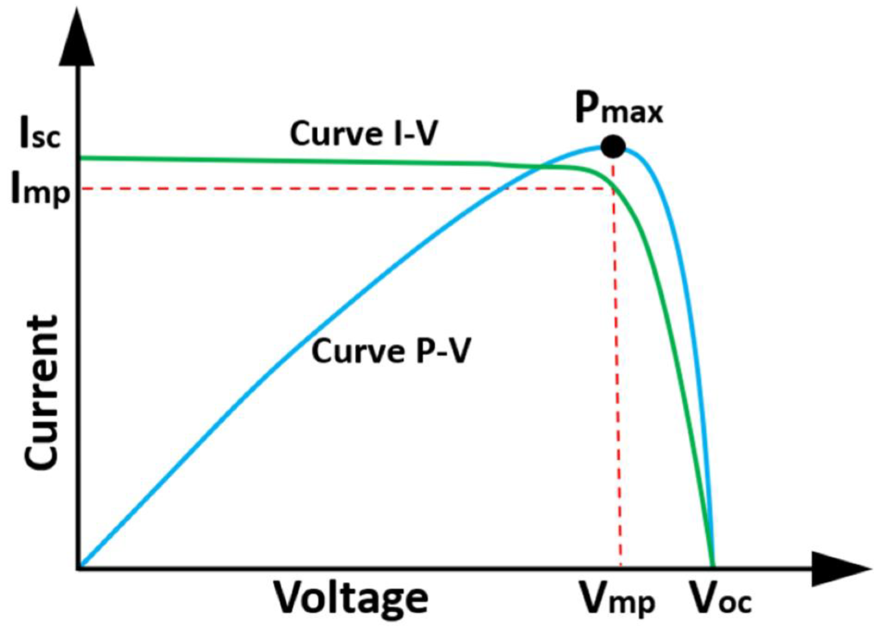 Energies 15 05404 g002