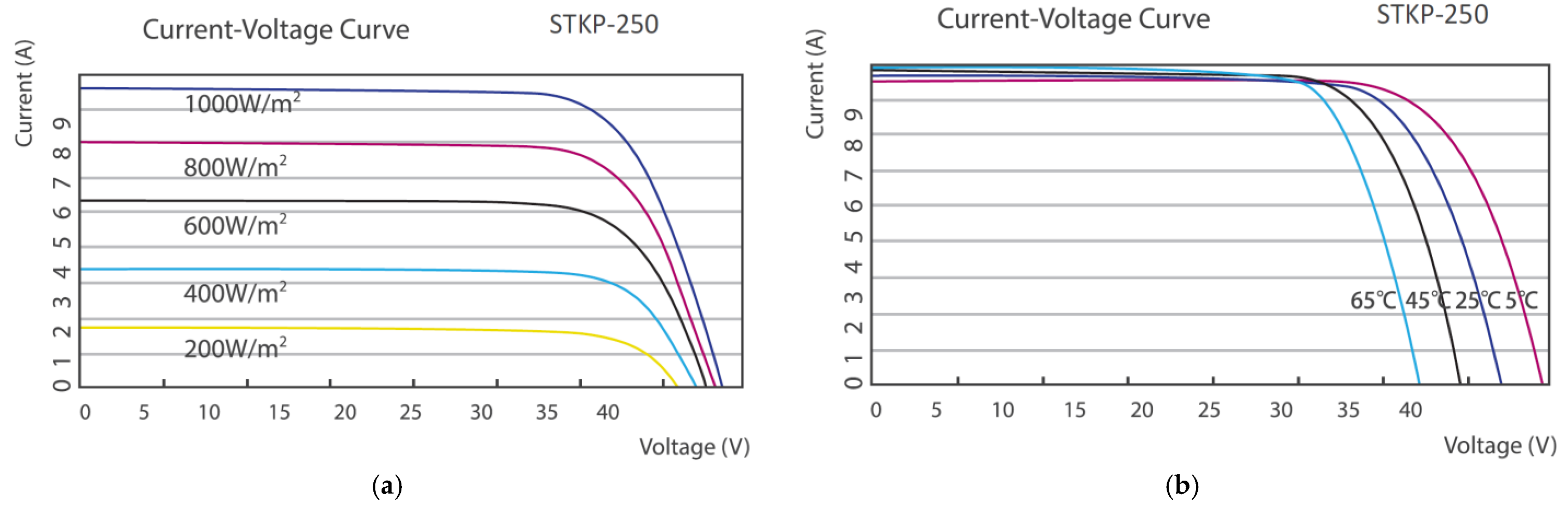 Energies 15 05404 g003