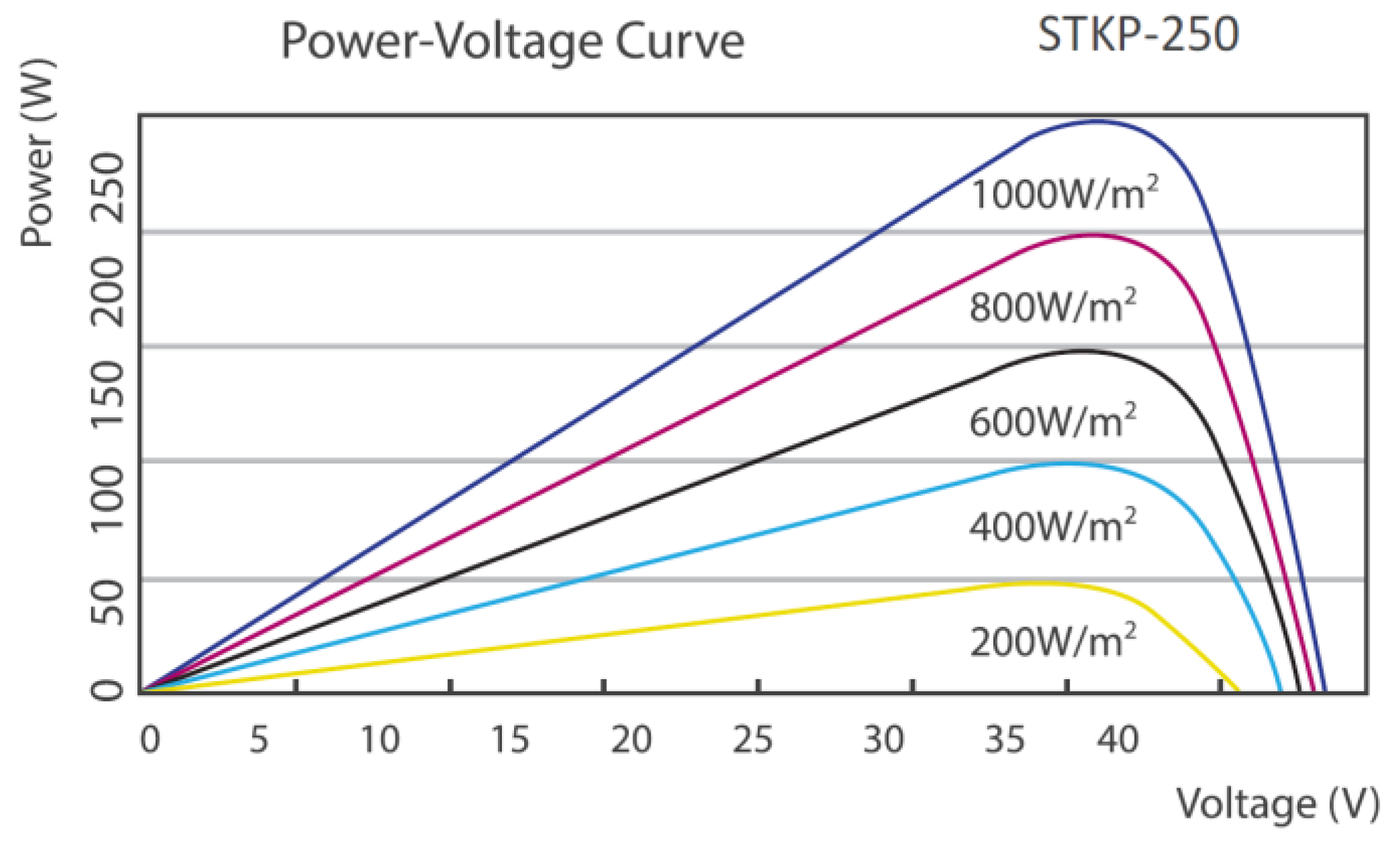 Energies 15 05404 g004